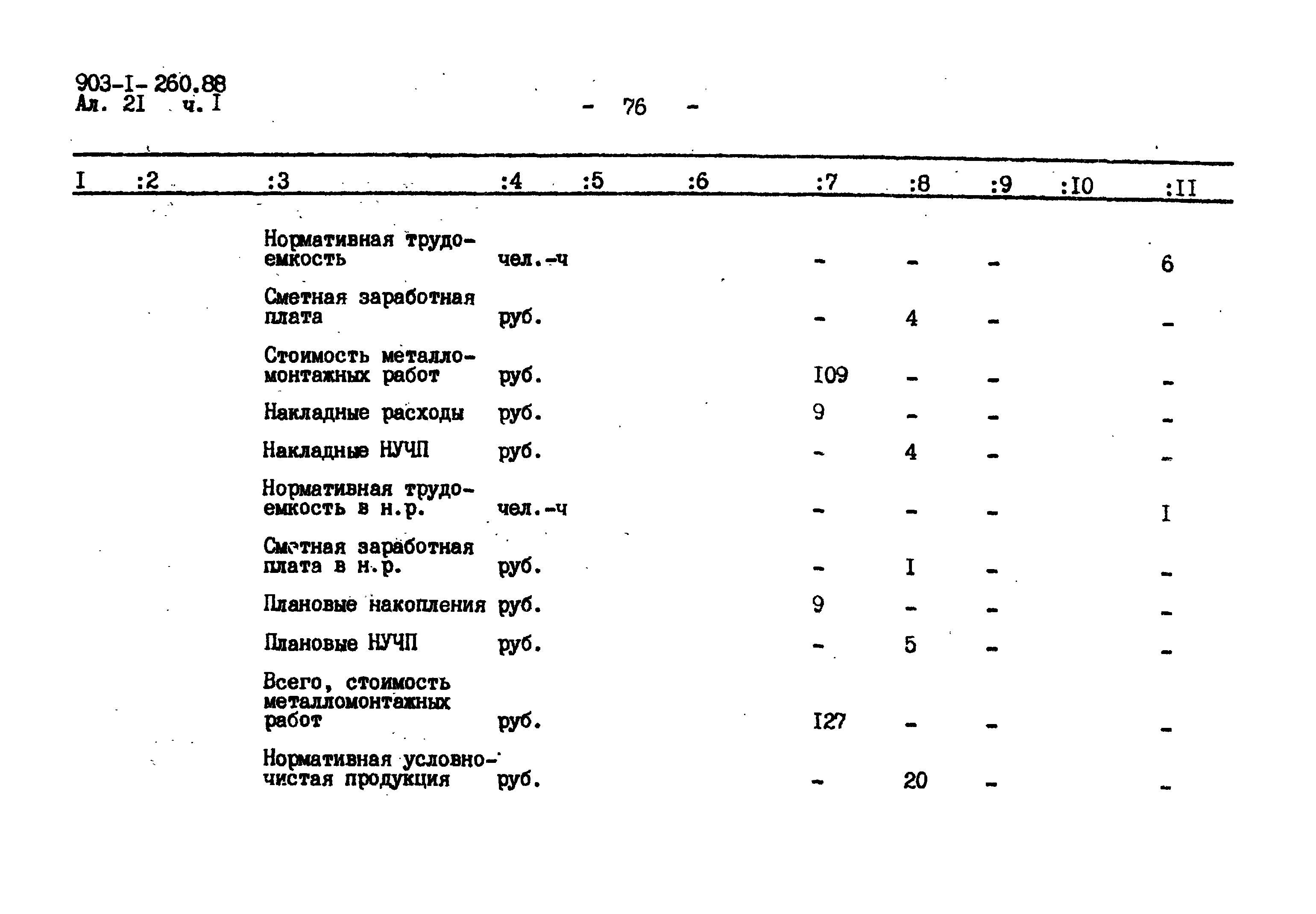Типовой проект 903-1-260.88