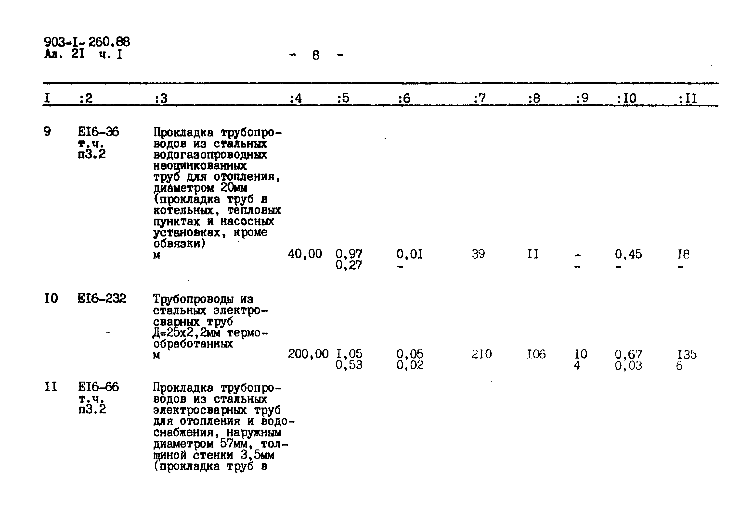 Типовой проект 903-1-260.88