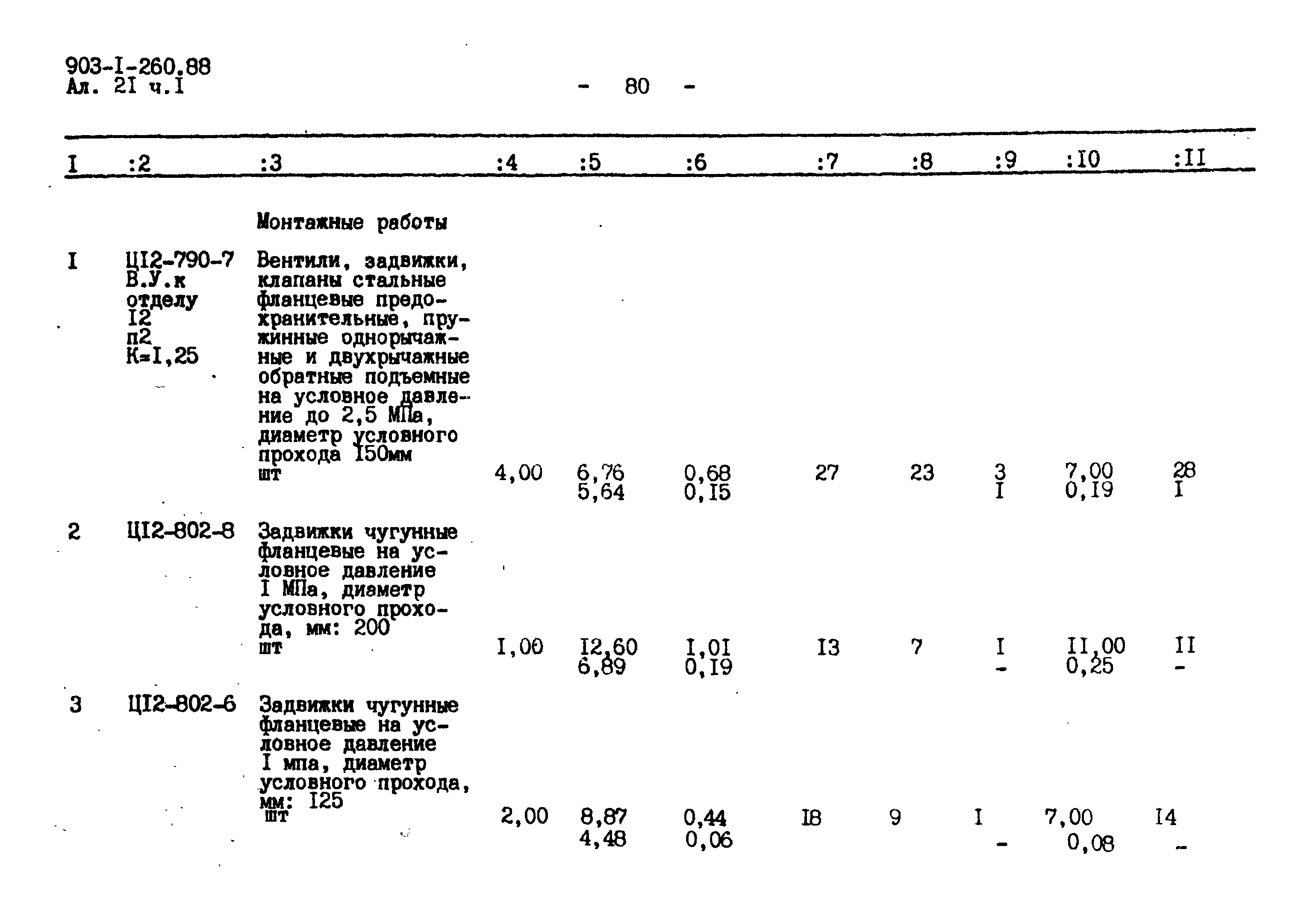 Типовой проект 903-1-260.88
