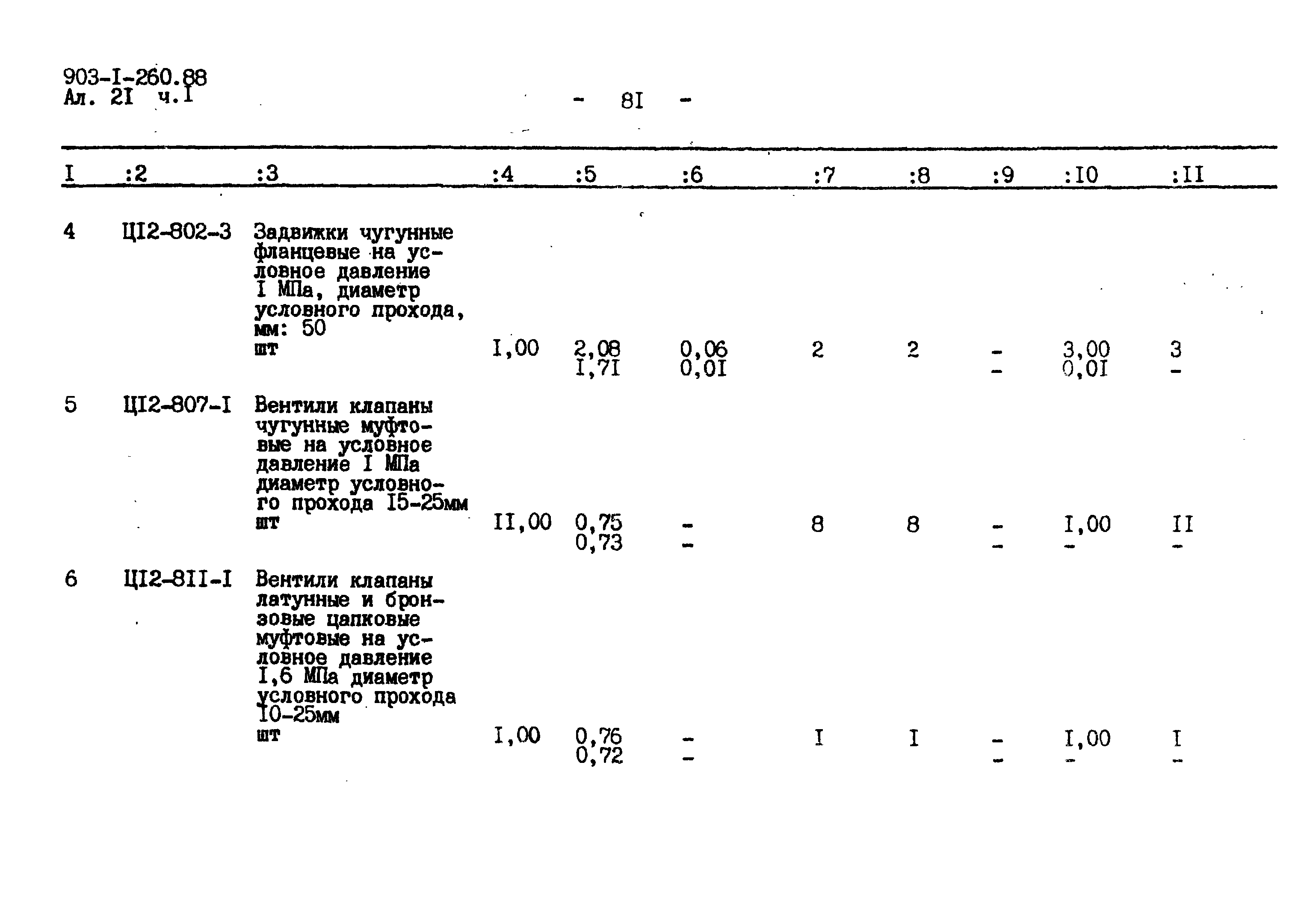 Типовой проект 903-1-260.88