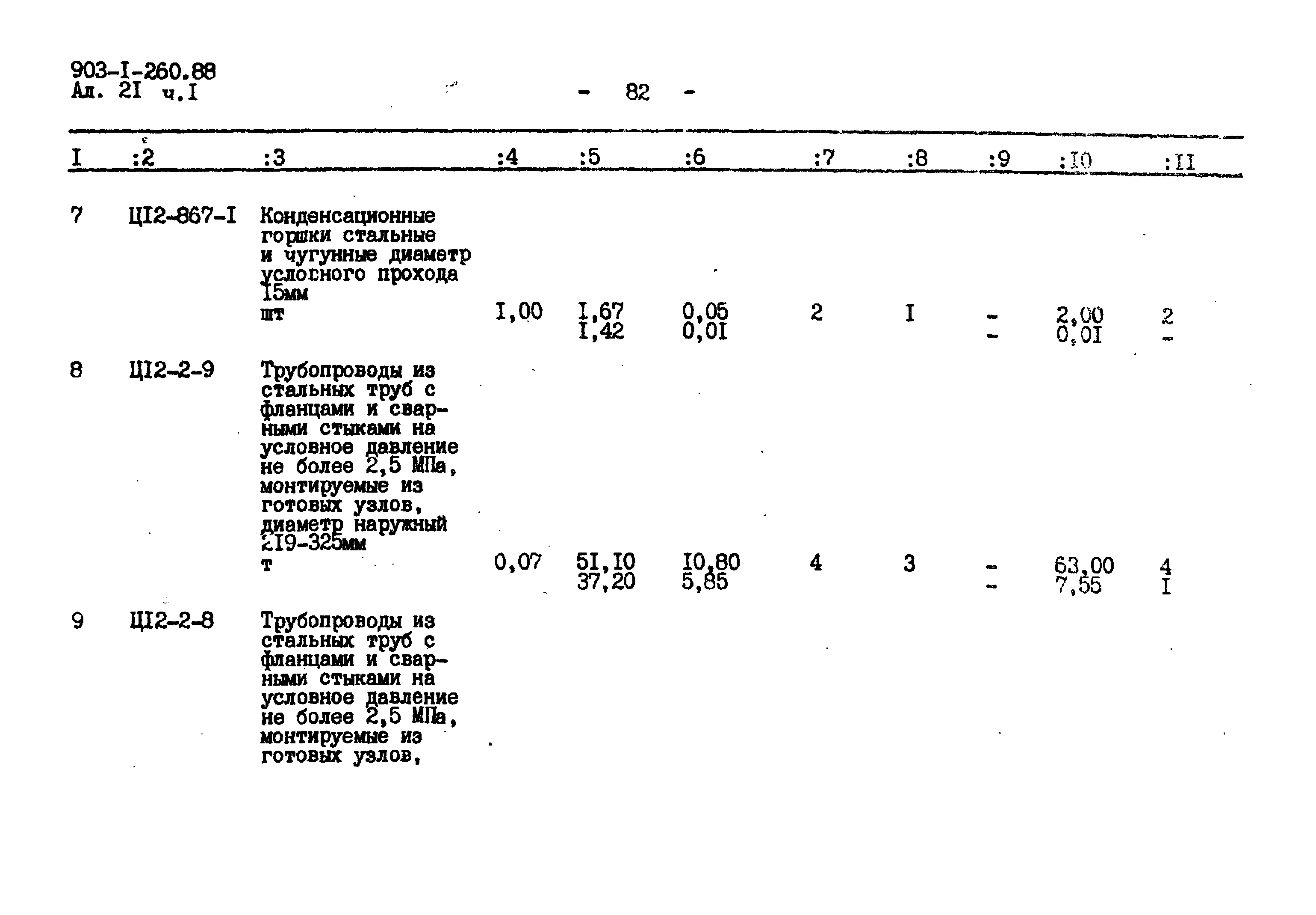 Типовой проект 903-1-260.88