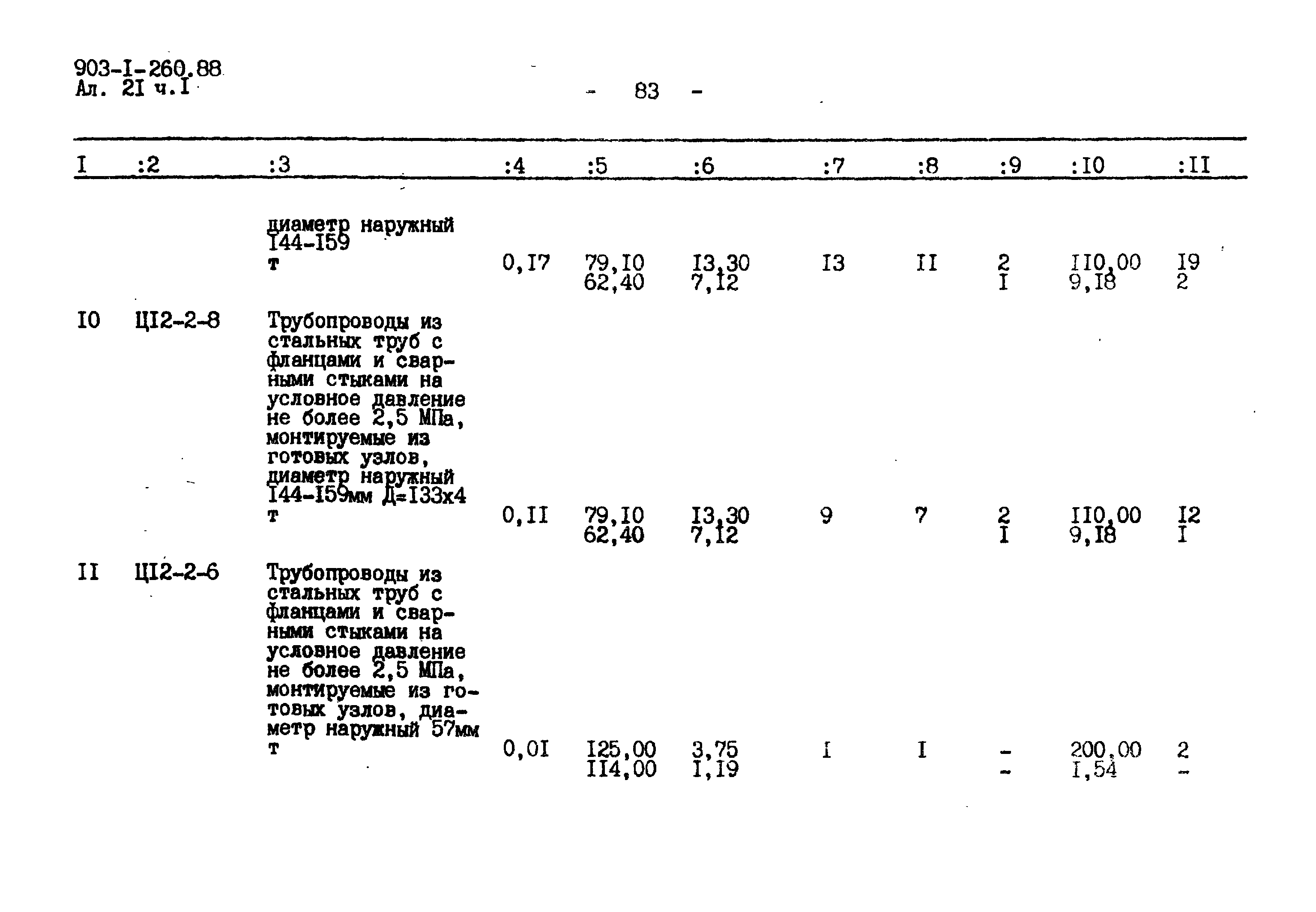 Типовой проект 903-1-260.88