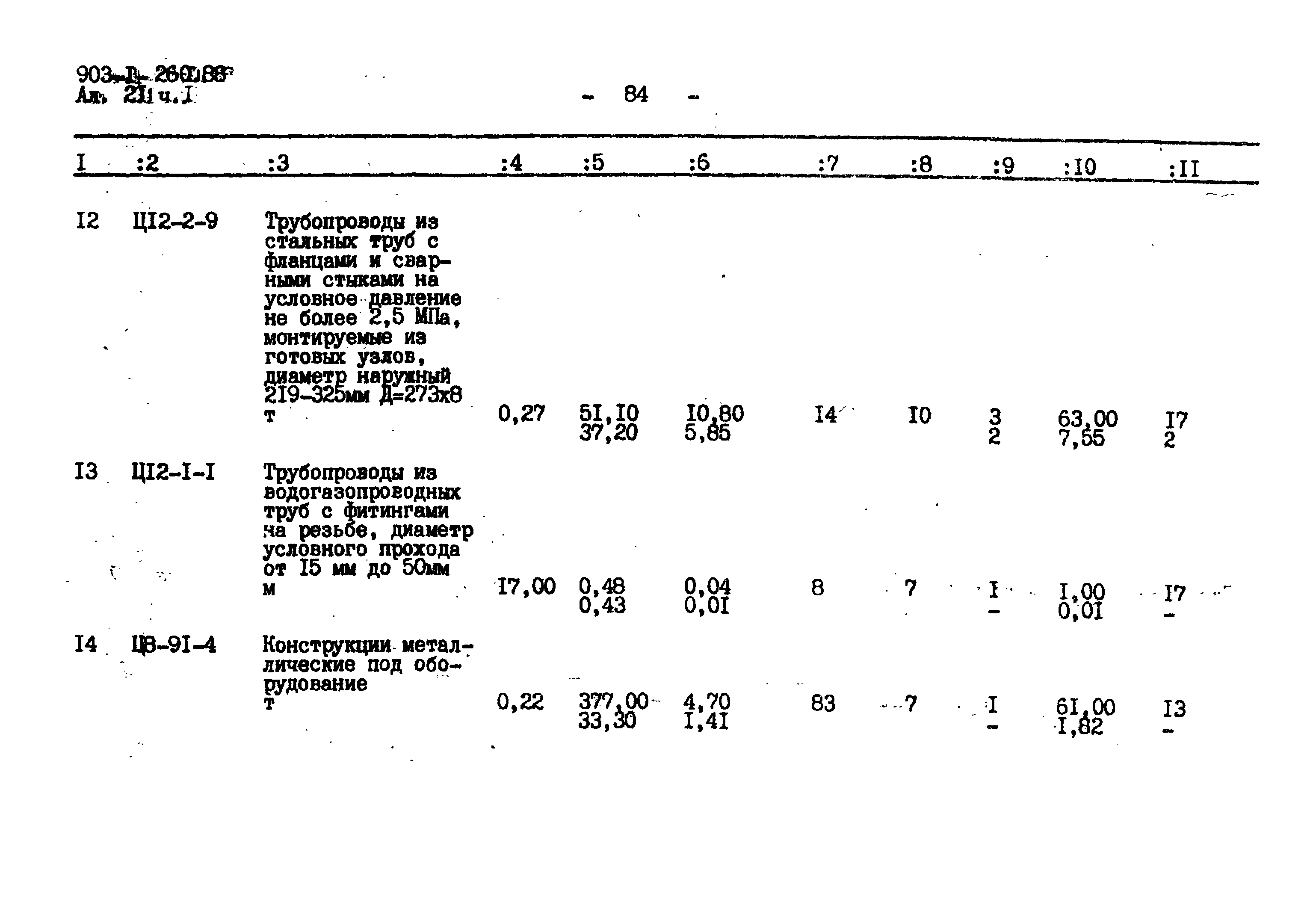 Типовой проект 903-1-260.88