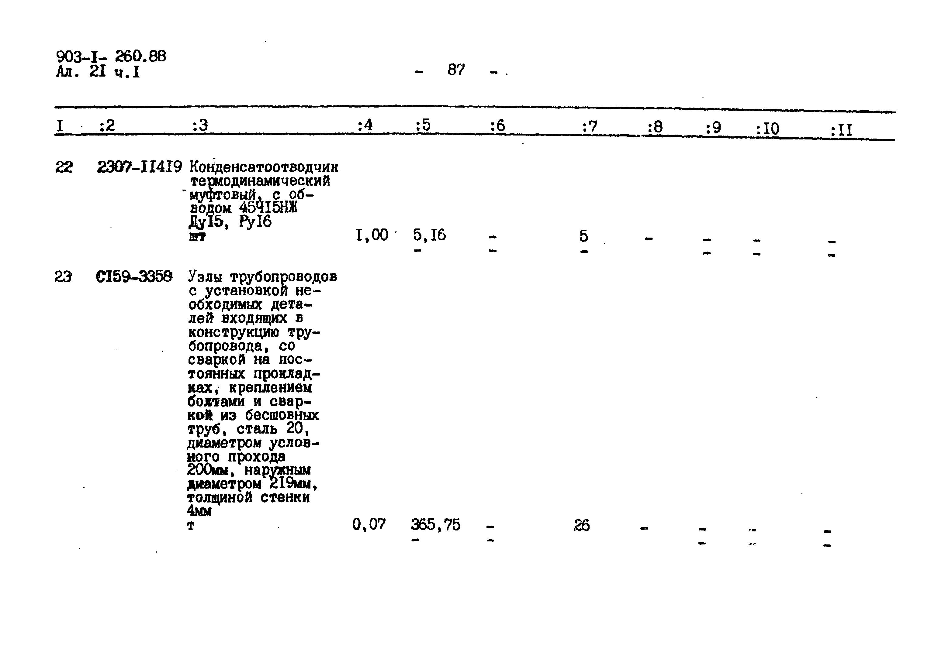 Типовой проект 903-1-260.88