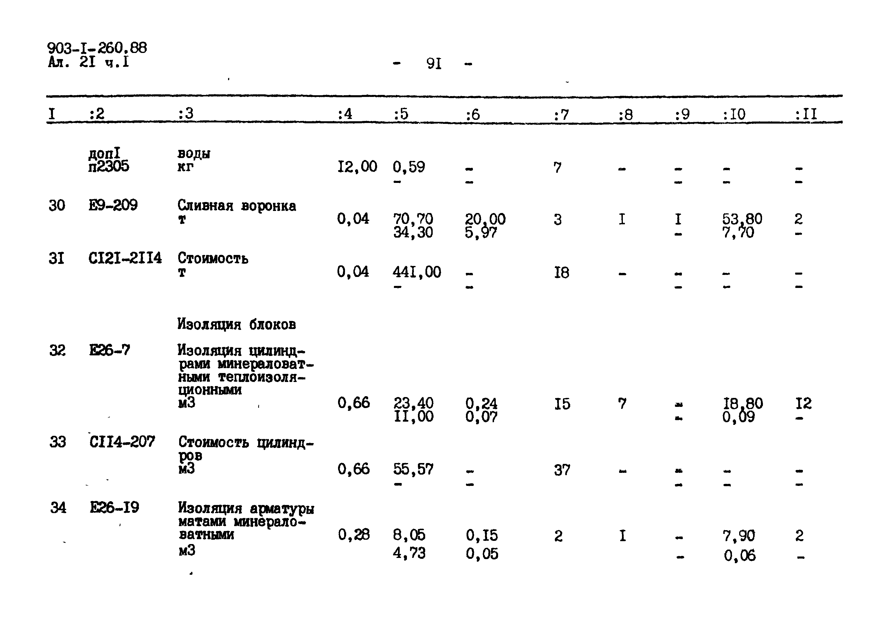 Типовой проект 903-1-260.88