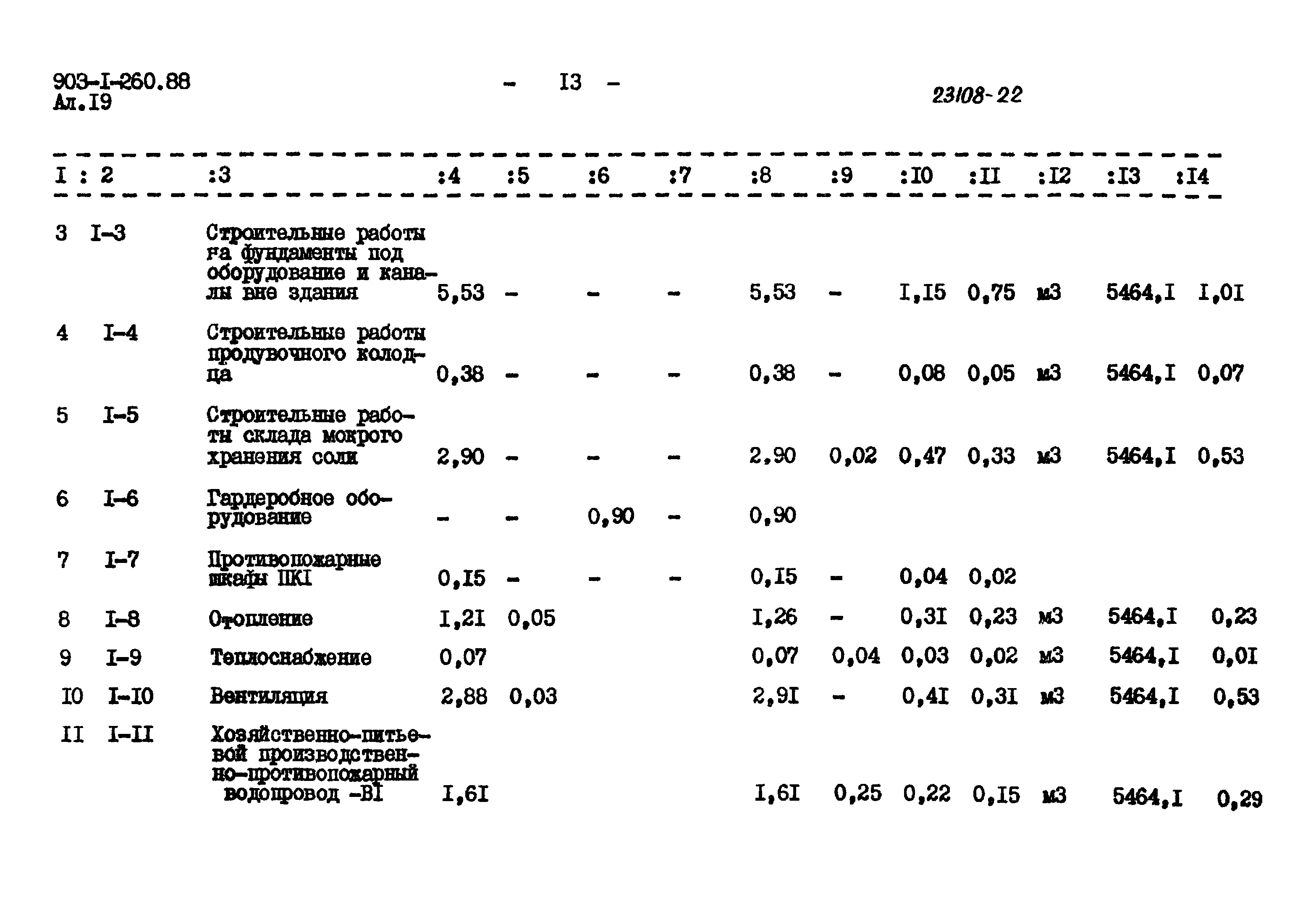 Типовой проект 903-1-260.88