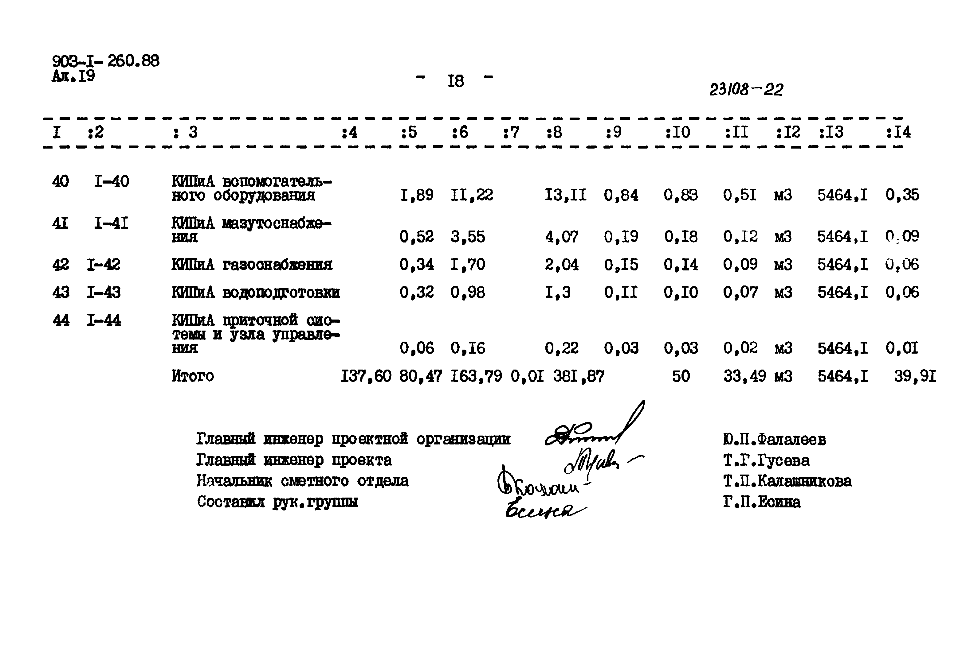 Типовой проект 903-1-260.88