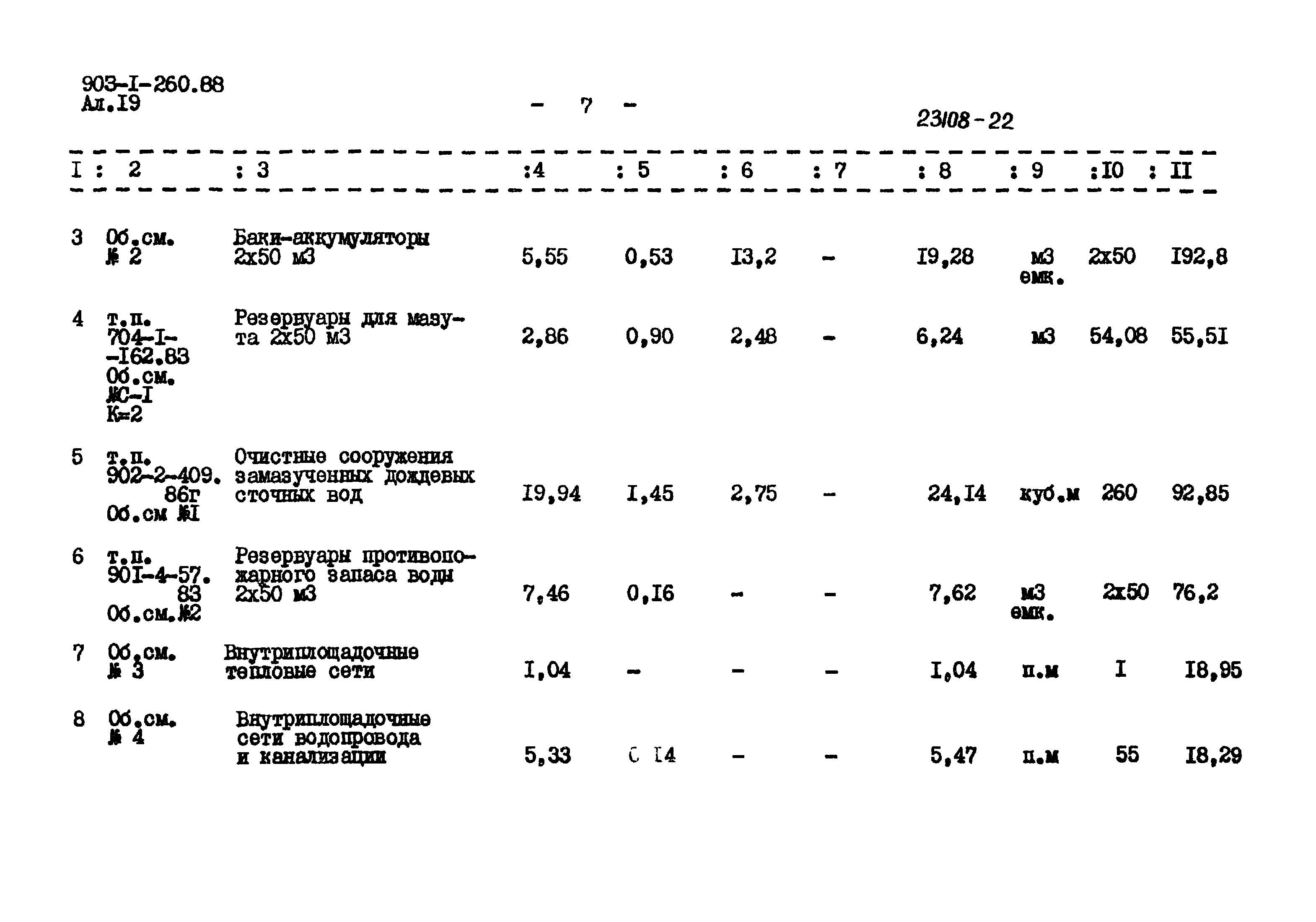 Типовой проект 903-1-260.88