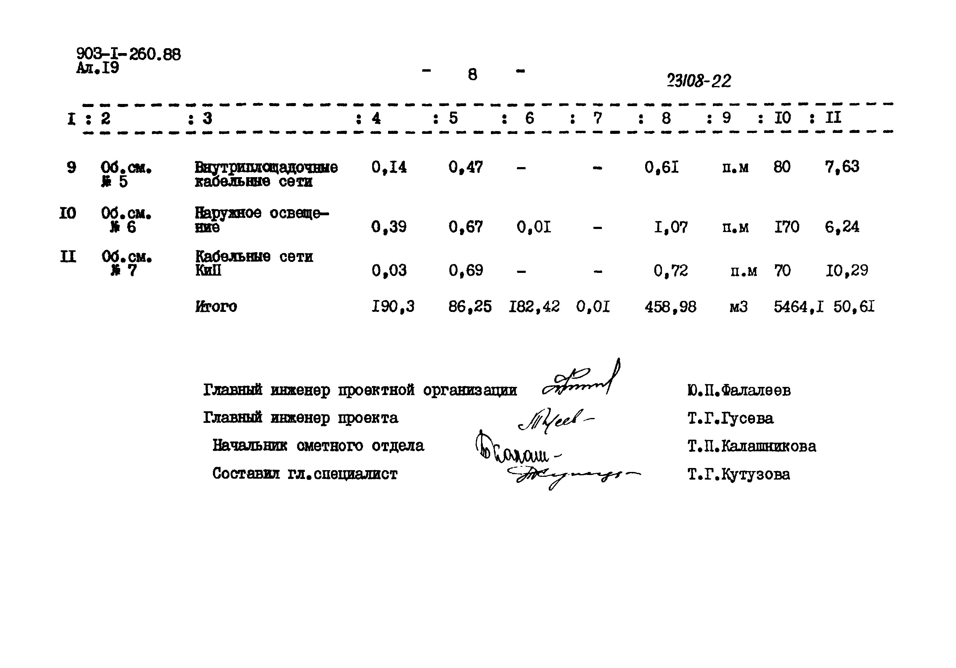 Типовой проект 903-1-260.88