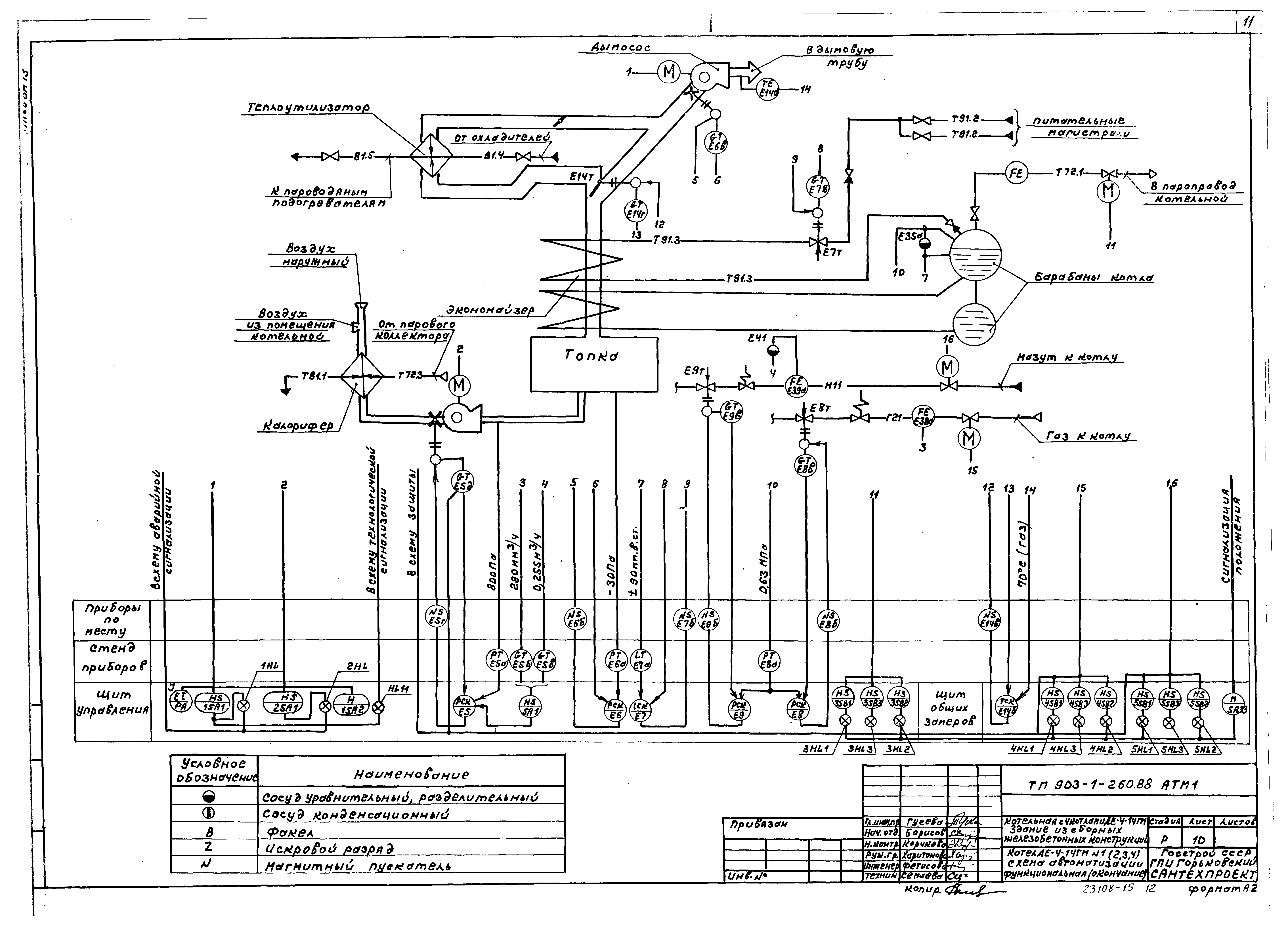 Типовой проект 903-1-260.88