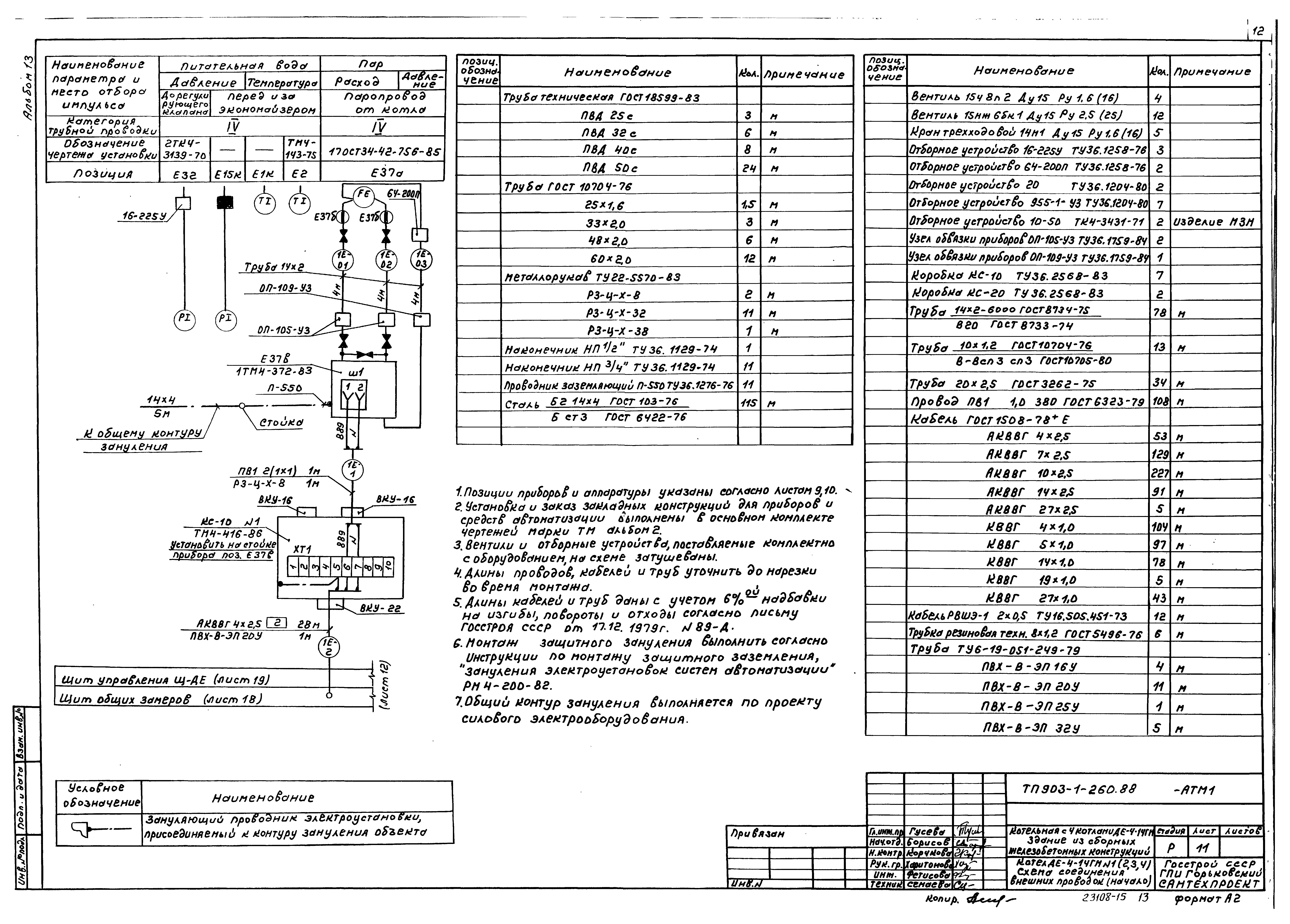 Типовой проект 903-1-260.88
