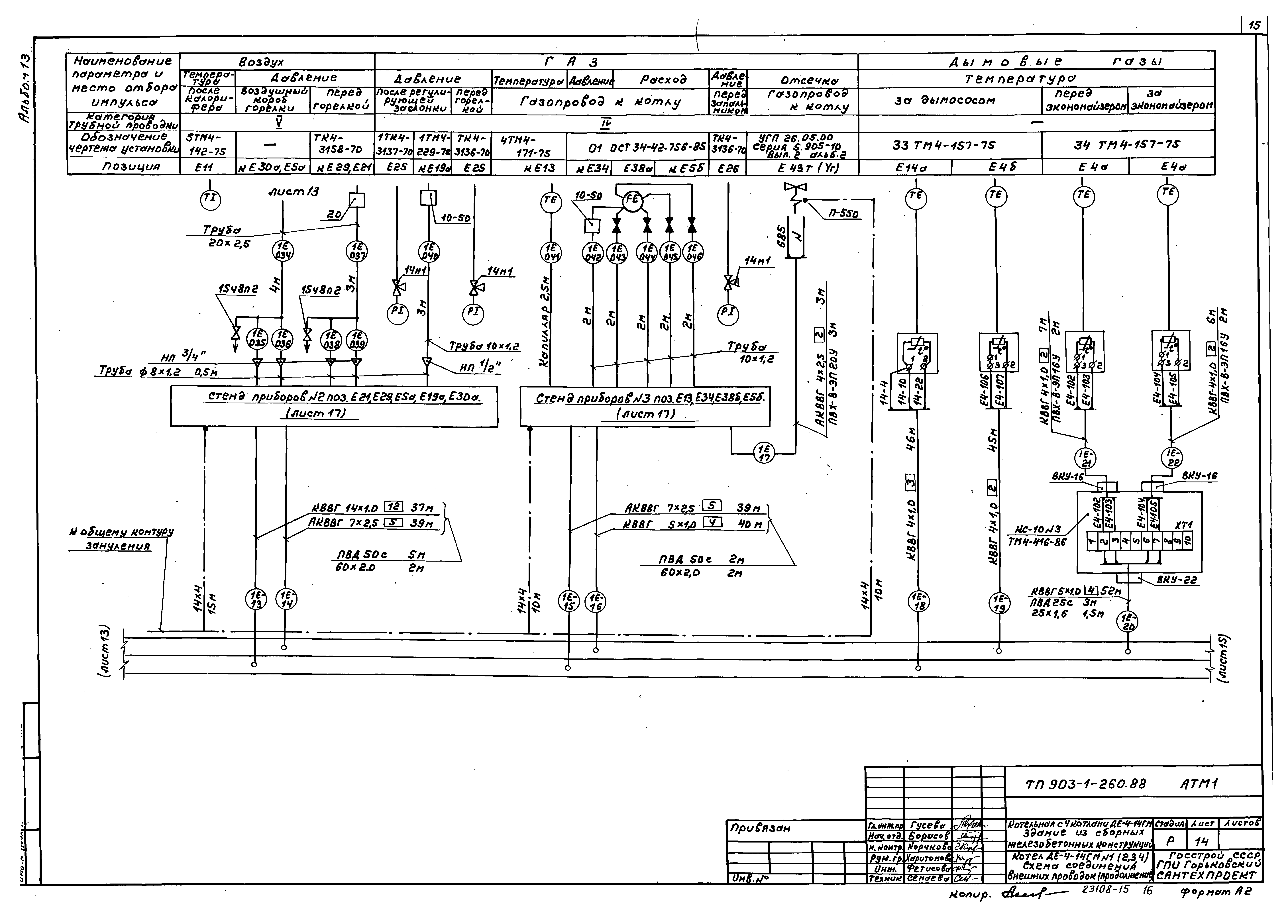 Типовой проект 903-1-260.88