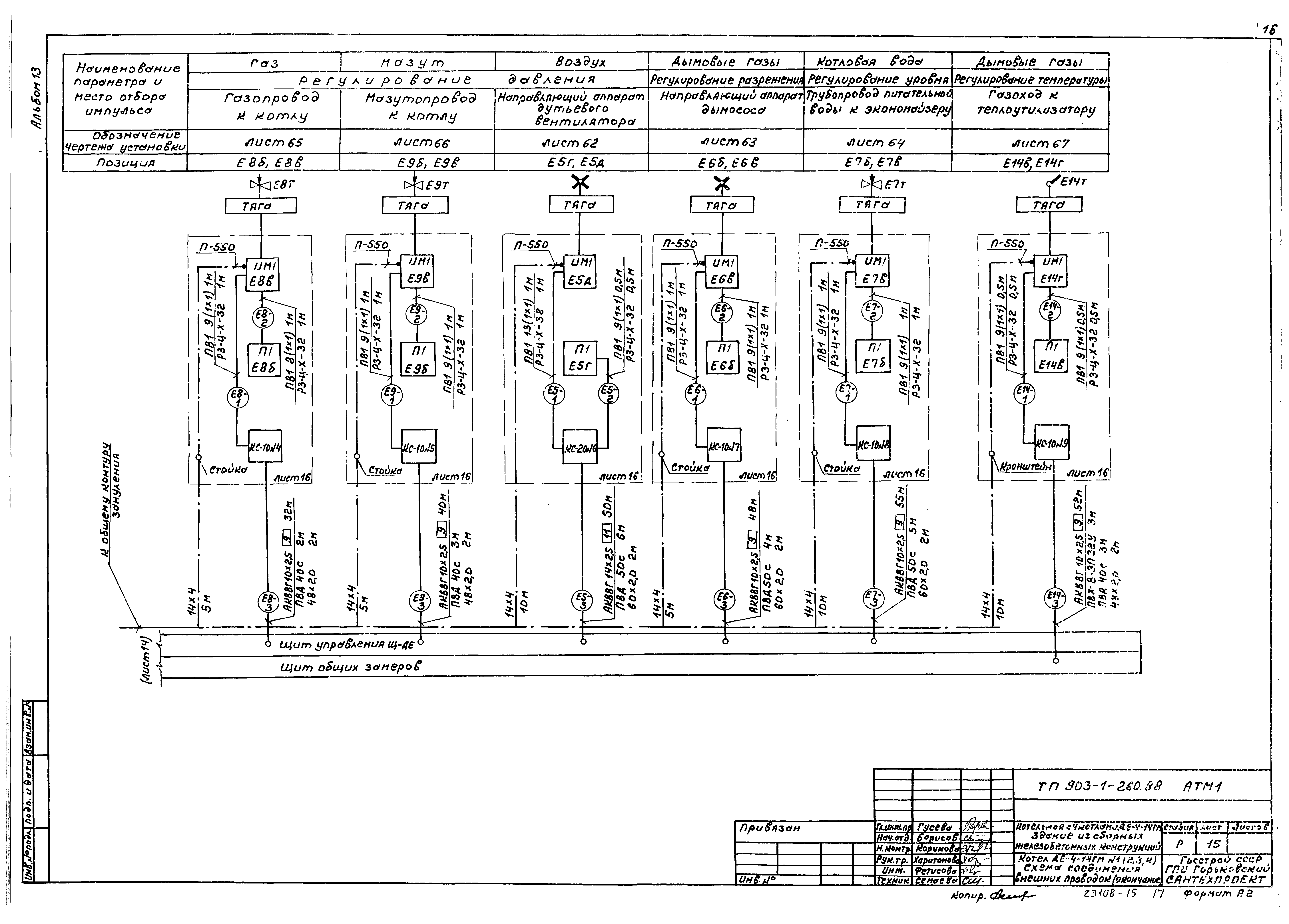 Типовой проект 903-1-260.88
