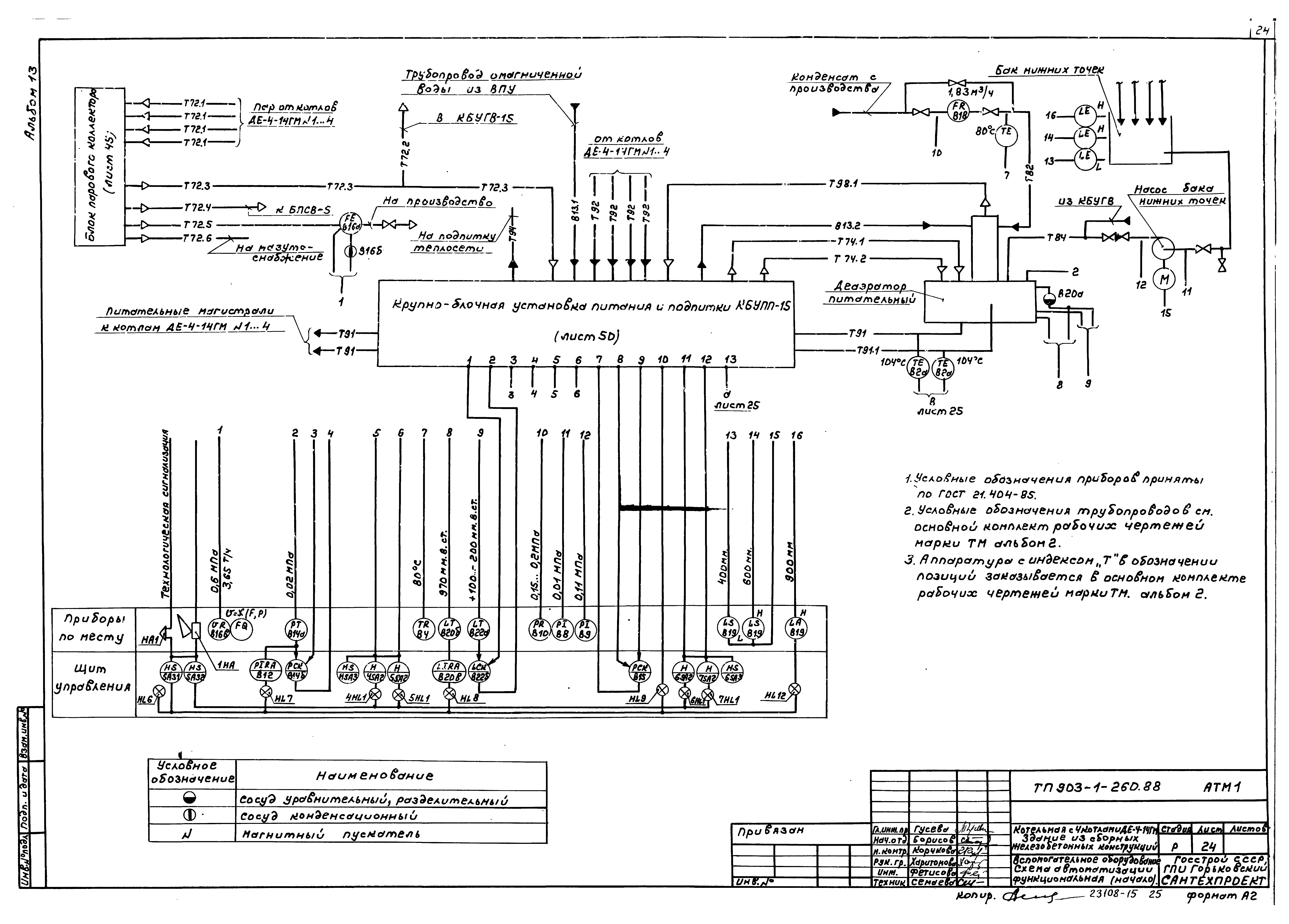 Типовой проект 903-1-260.88