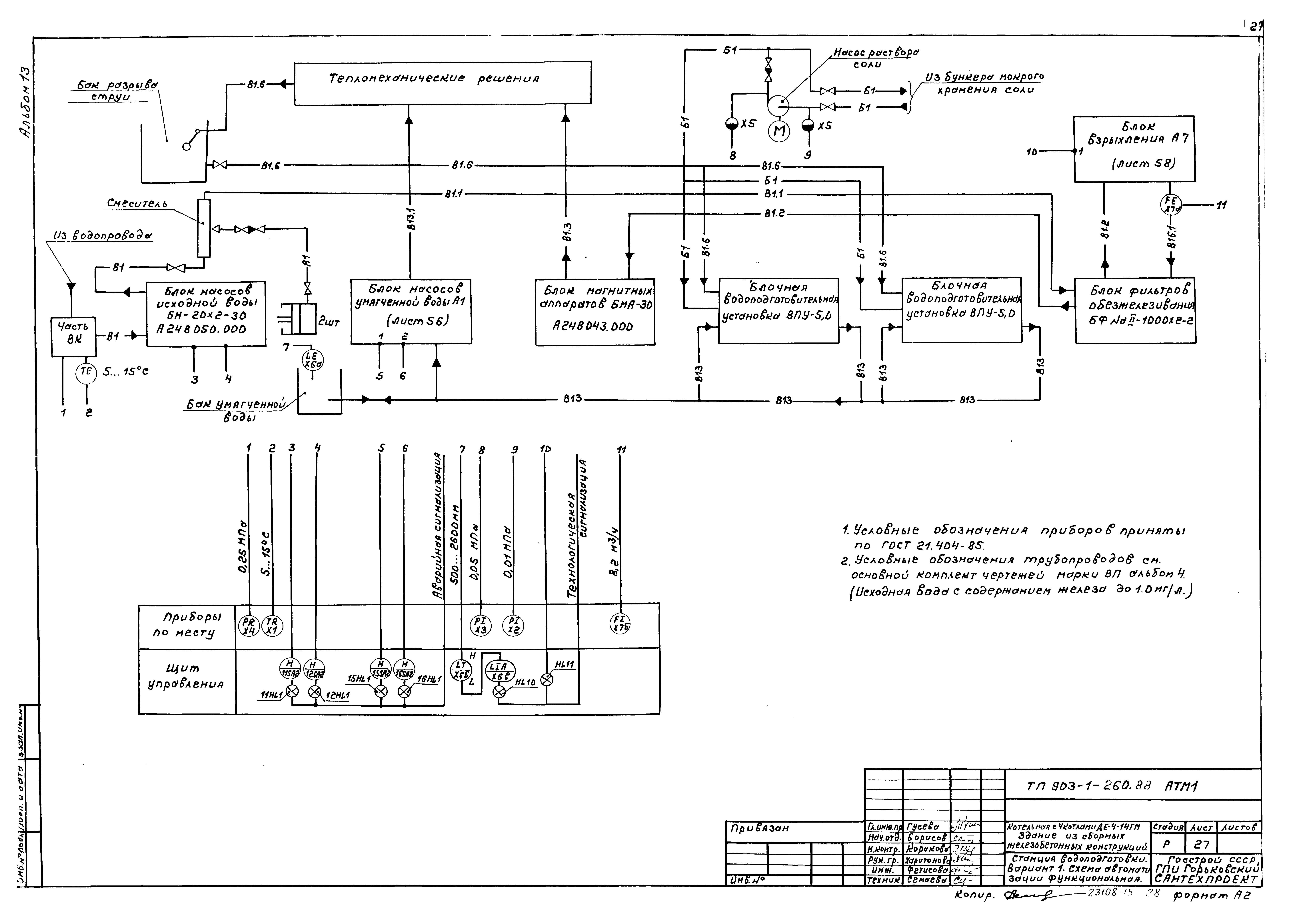 Типовой проект 903-1-260.88