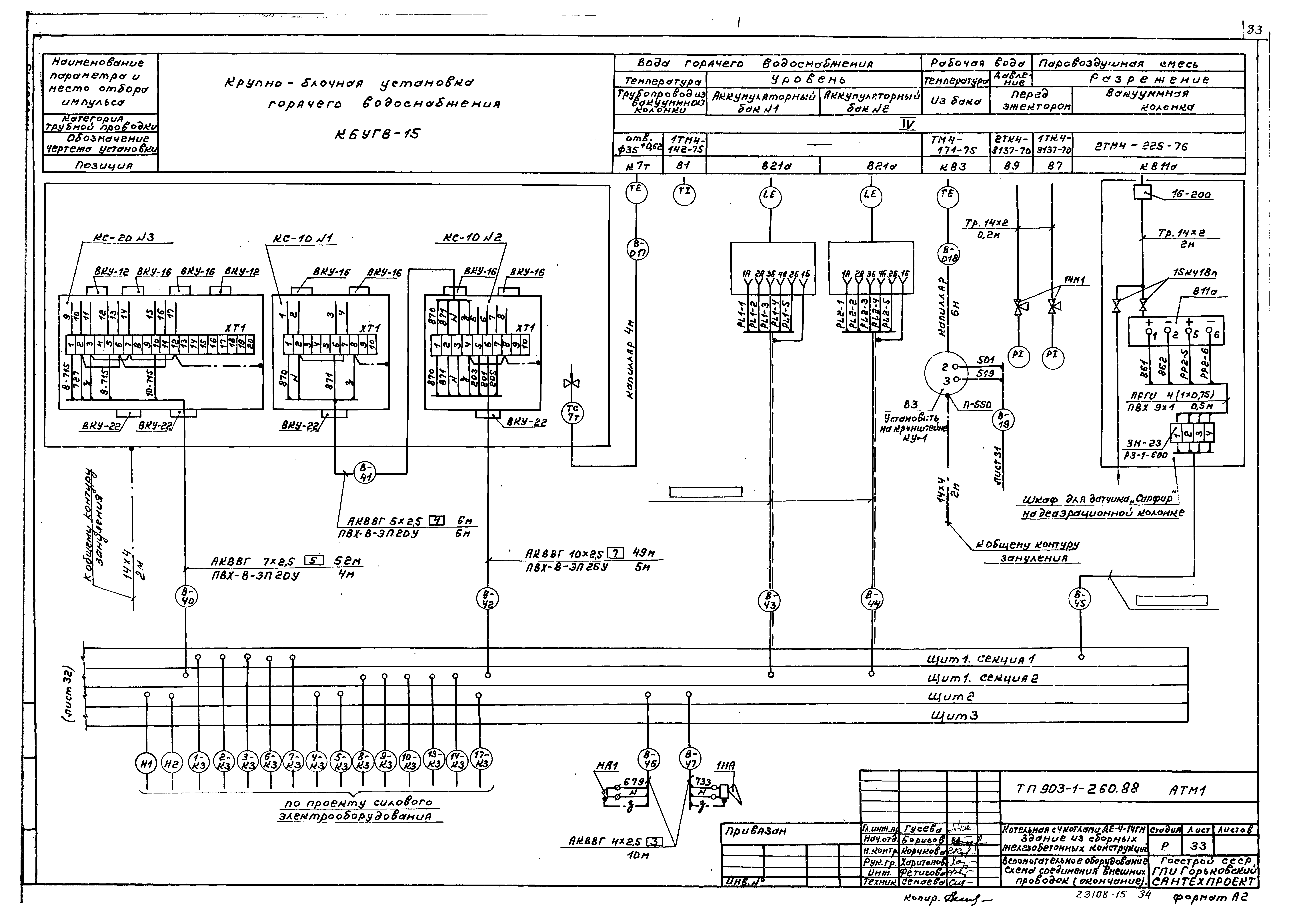 Типовой проект 903-1-260.88