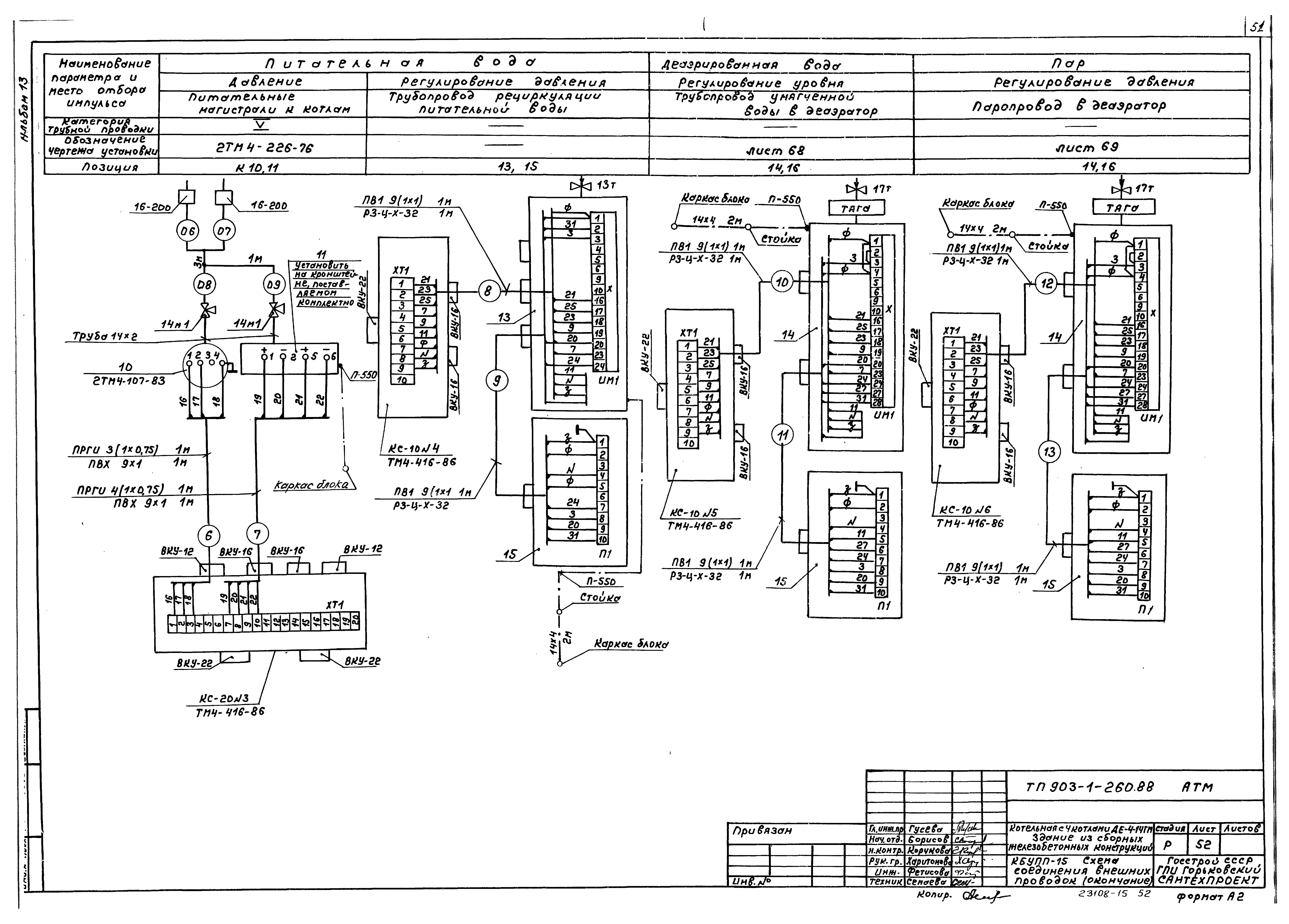Типовой проект 903-1-260.88