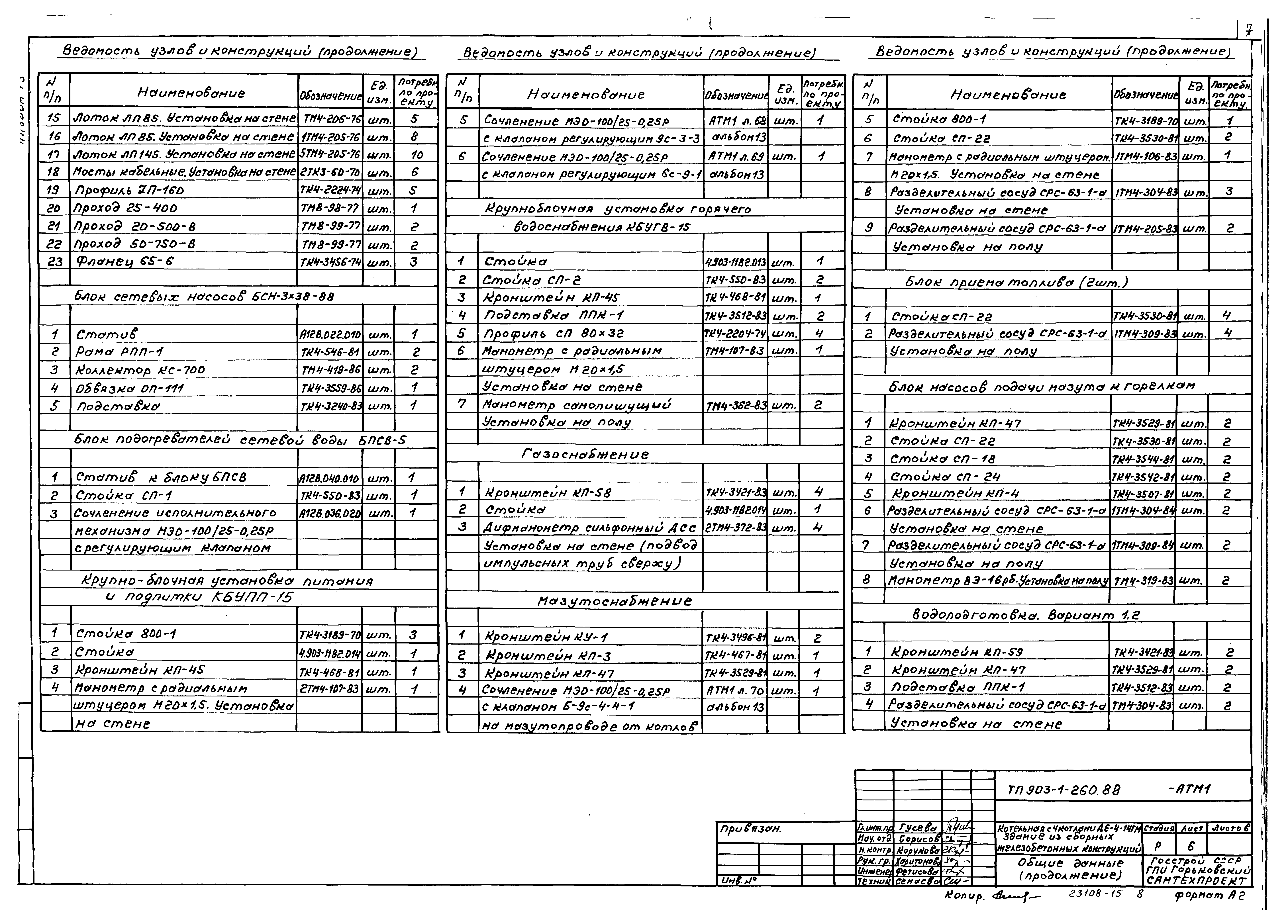 Типовой проект 903-1-260.88