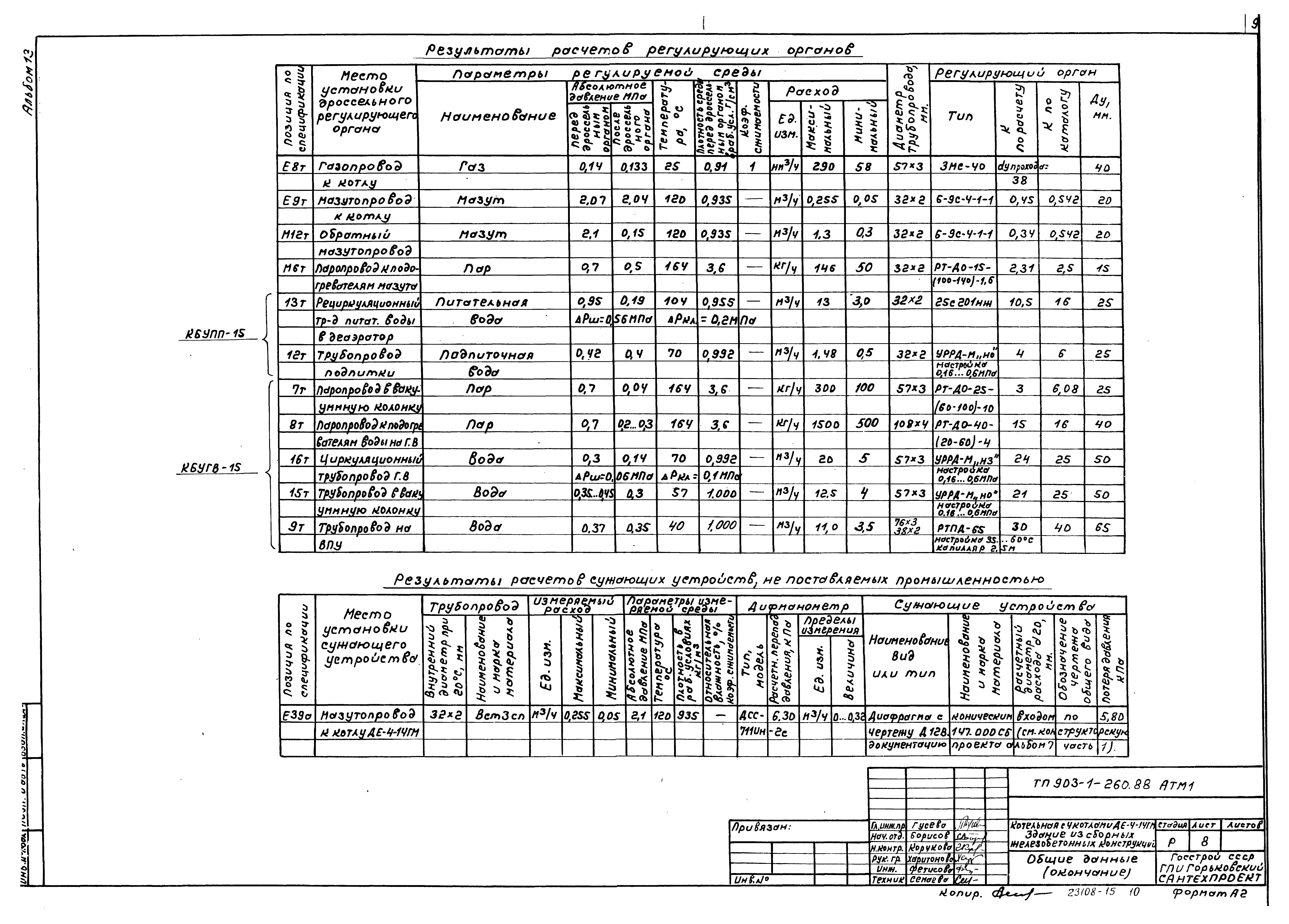 Типовой проект 903-1-260.88
