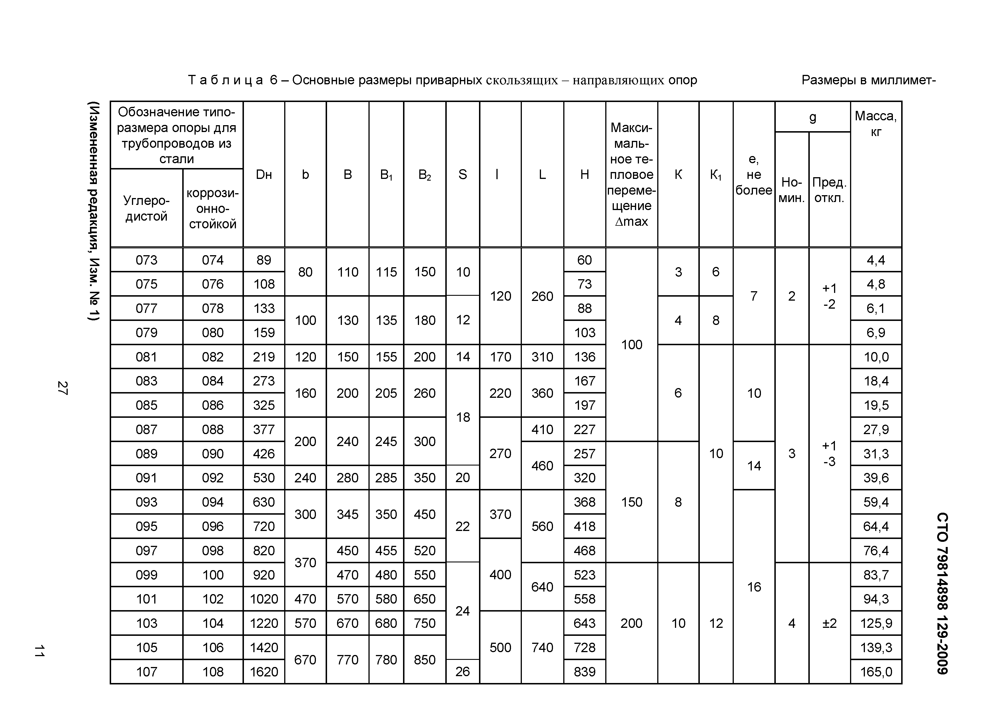 Опора неподвижная масса. СТО 79814898 130-2009. Опоры приварные скользящие и неподвижные (опоры по ОСТ 34-10-616-93). Опора скользящая для трубопроводов вес. Вес опоры скользящей Хомутовой.