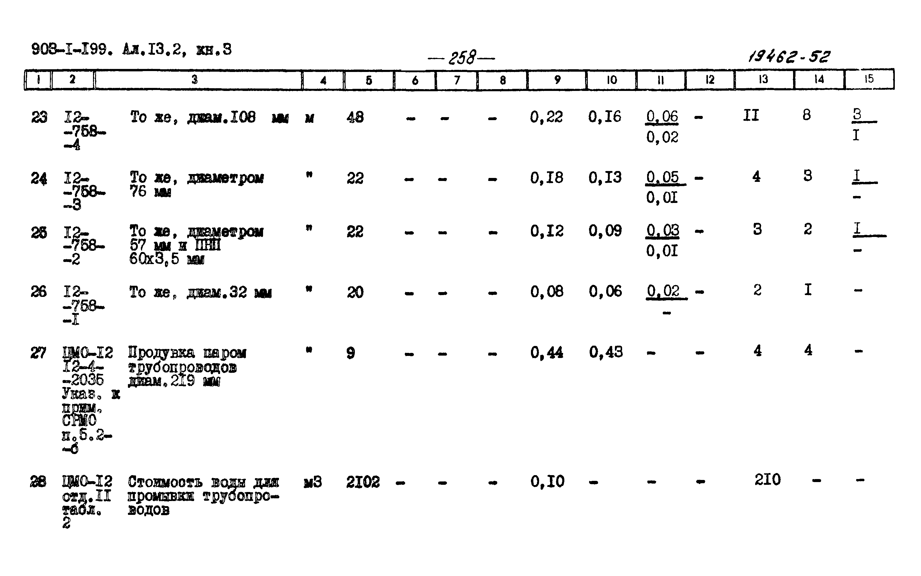 Типовой проект 903-1-199