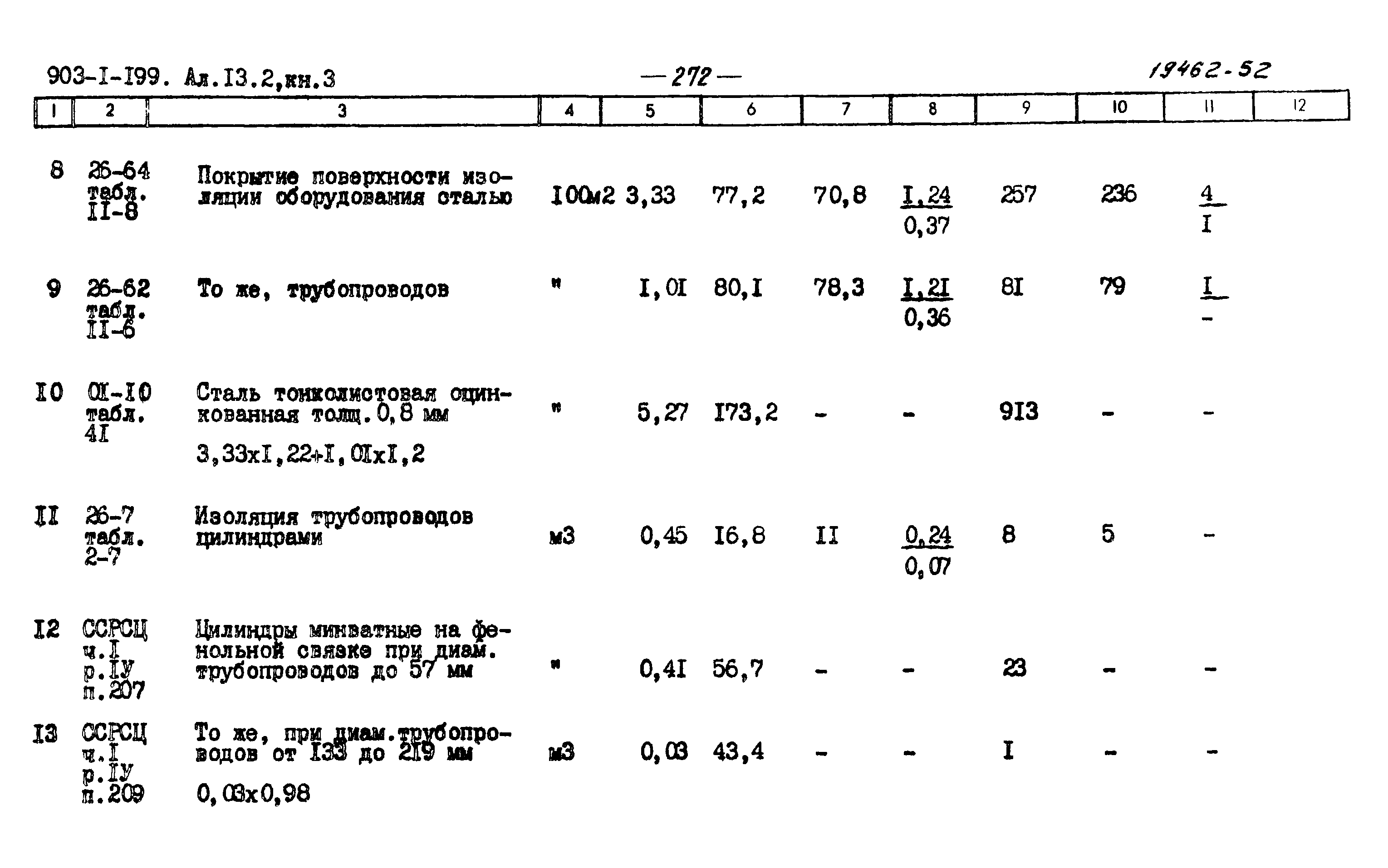 Типовой проект 903-1-199