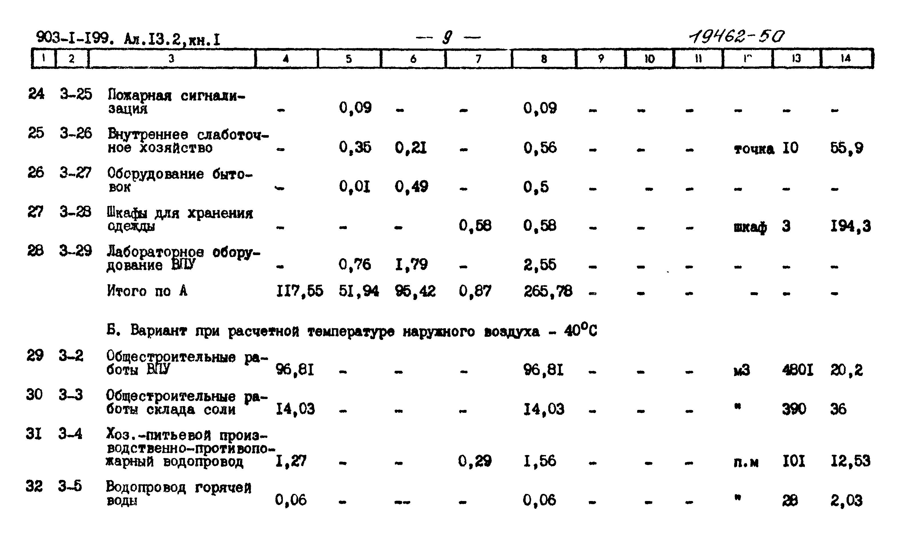 Типовой проект 903-1-199