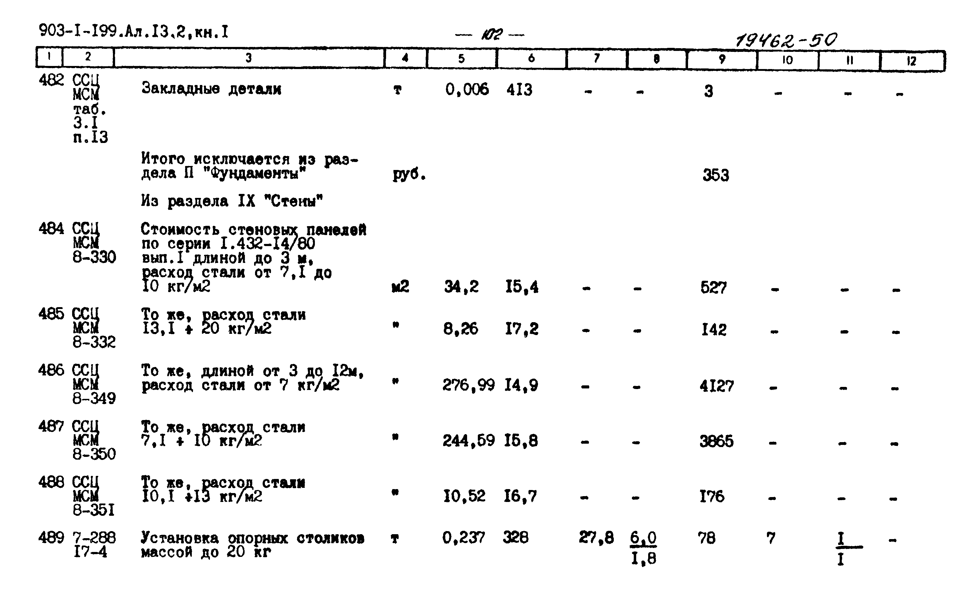 Типовой проект 903-1-199