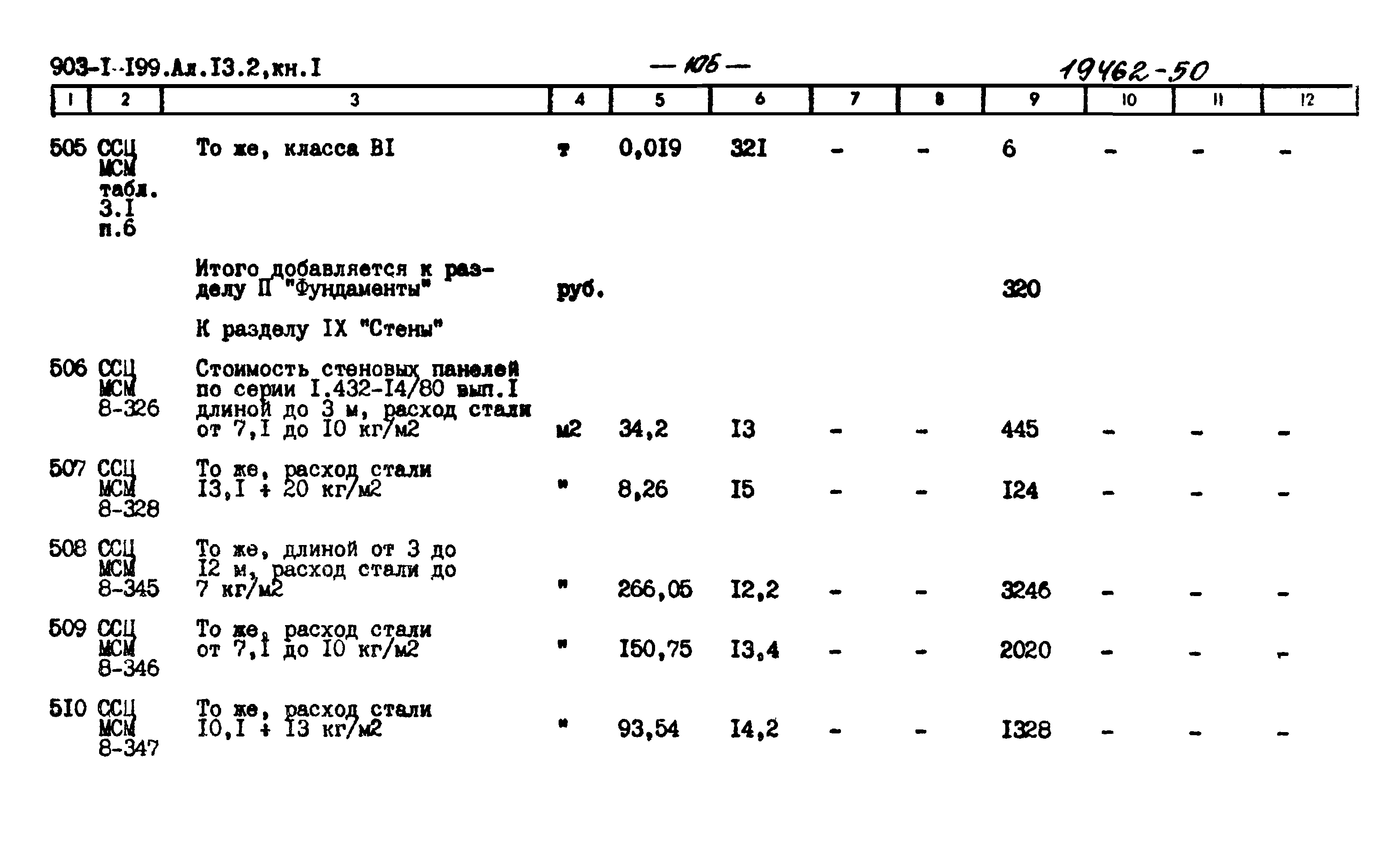 Типовой проект 903-1-199