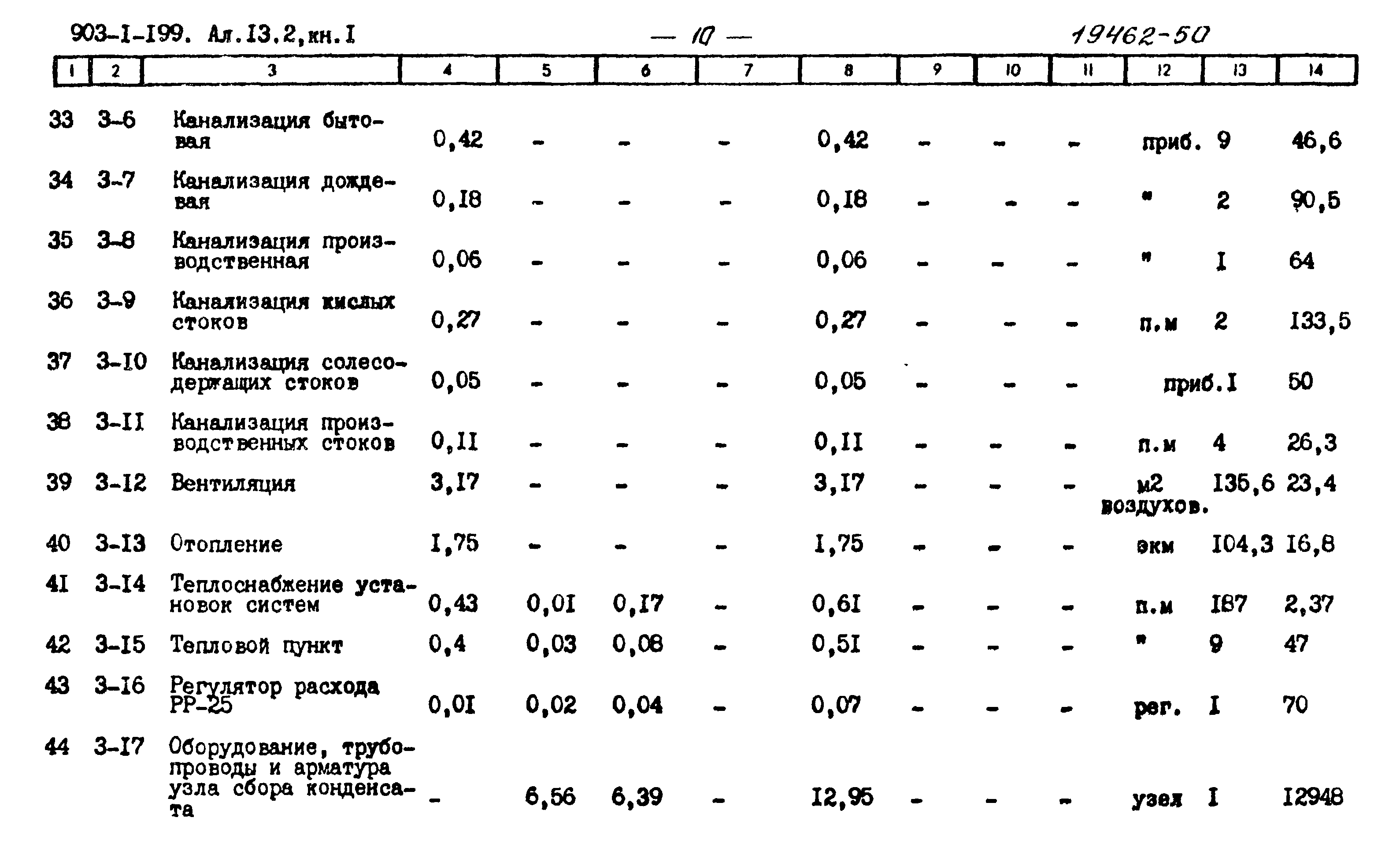 Типовой проект 903-1-199