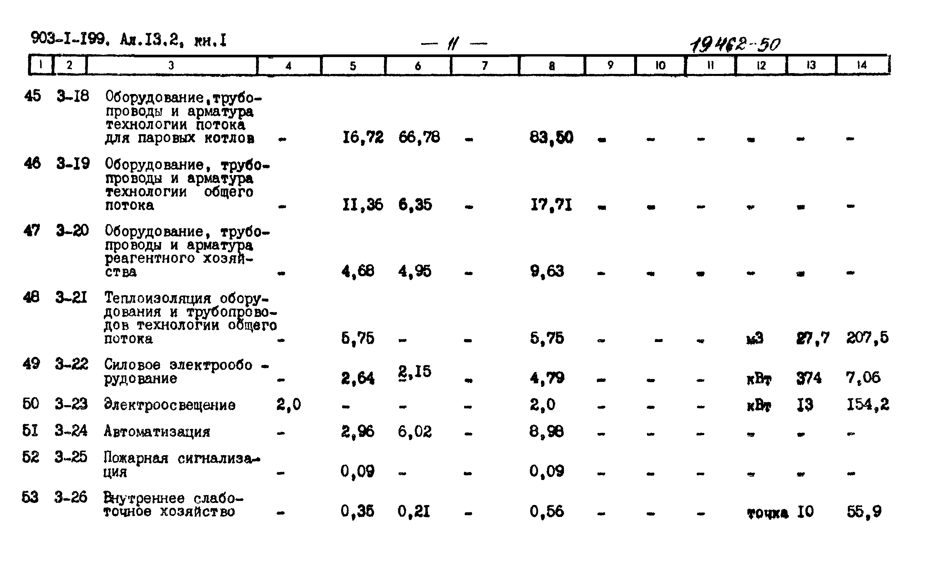 Типовой проект 903-1-199