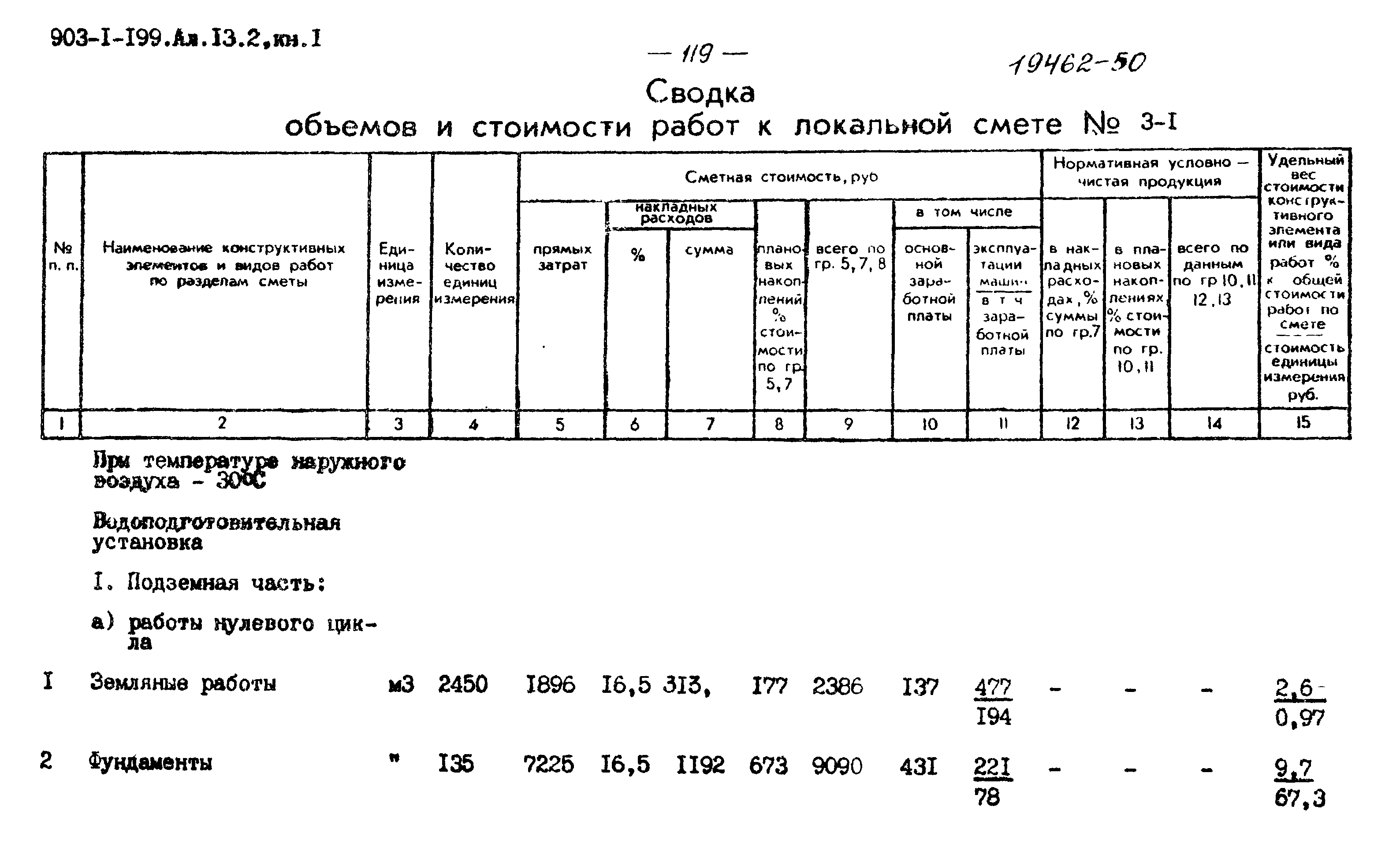 Типовой проект 903-1-199