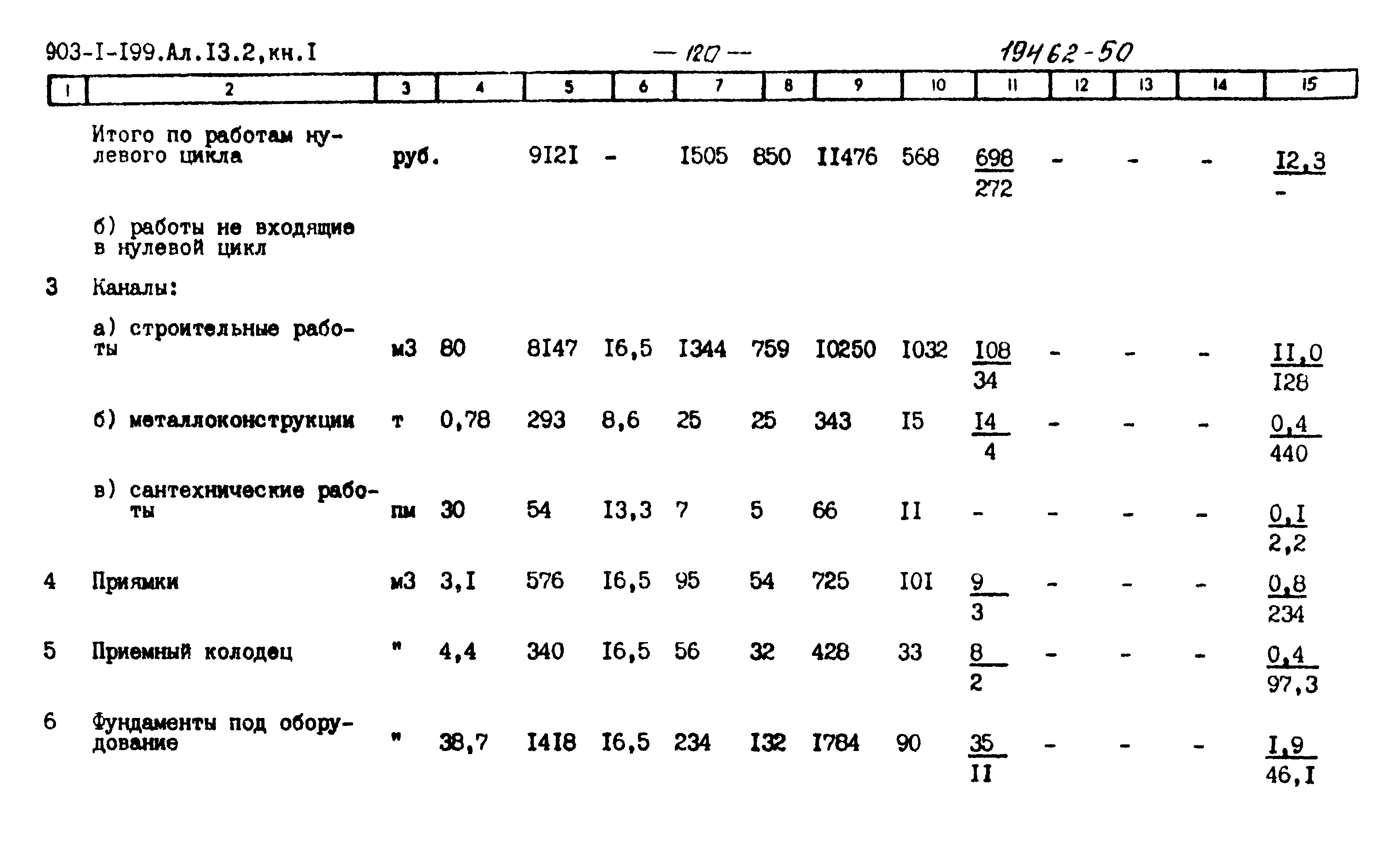 Типовой проект 903-1-199