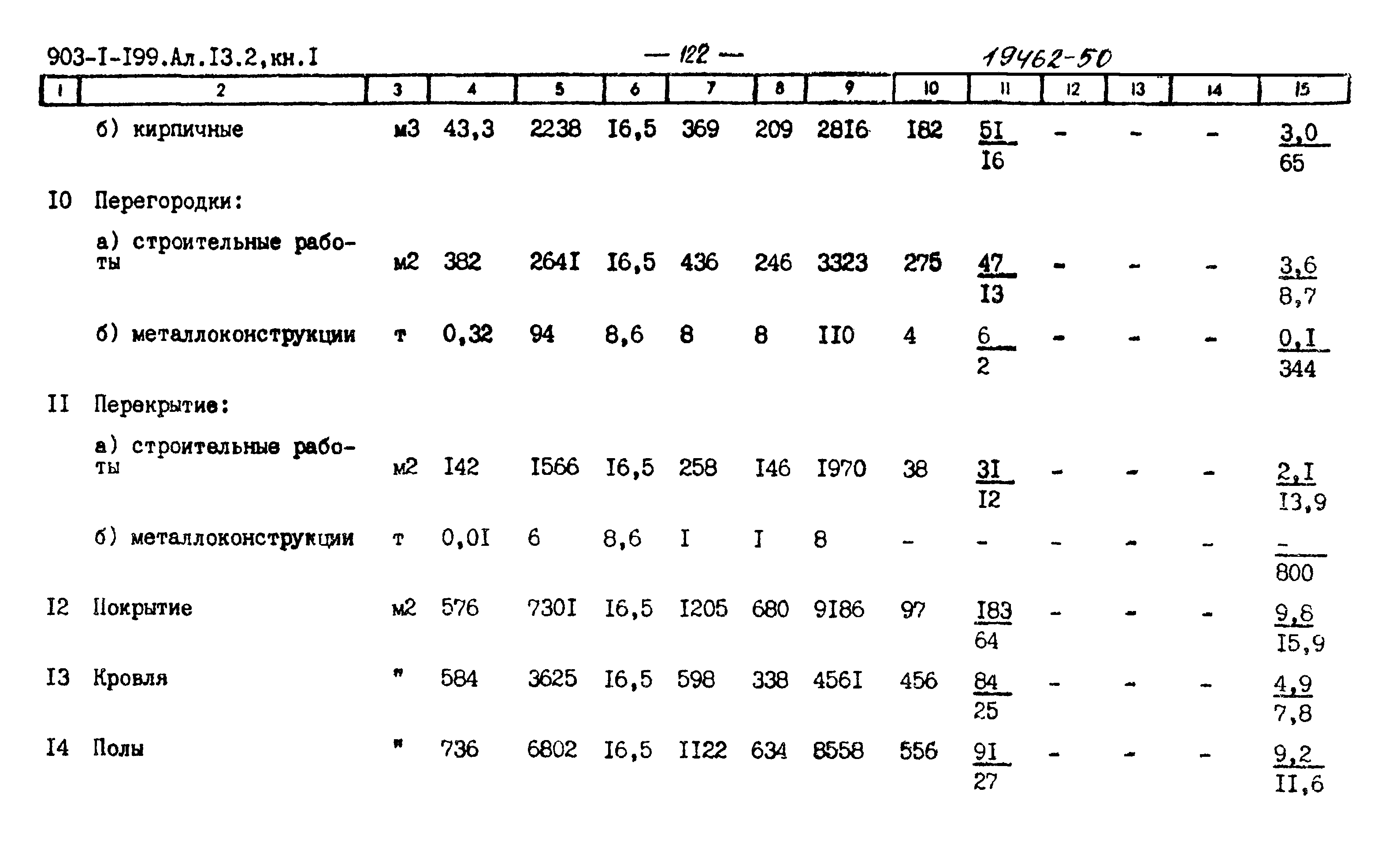 Типовой проект 903-1-199