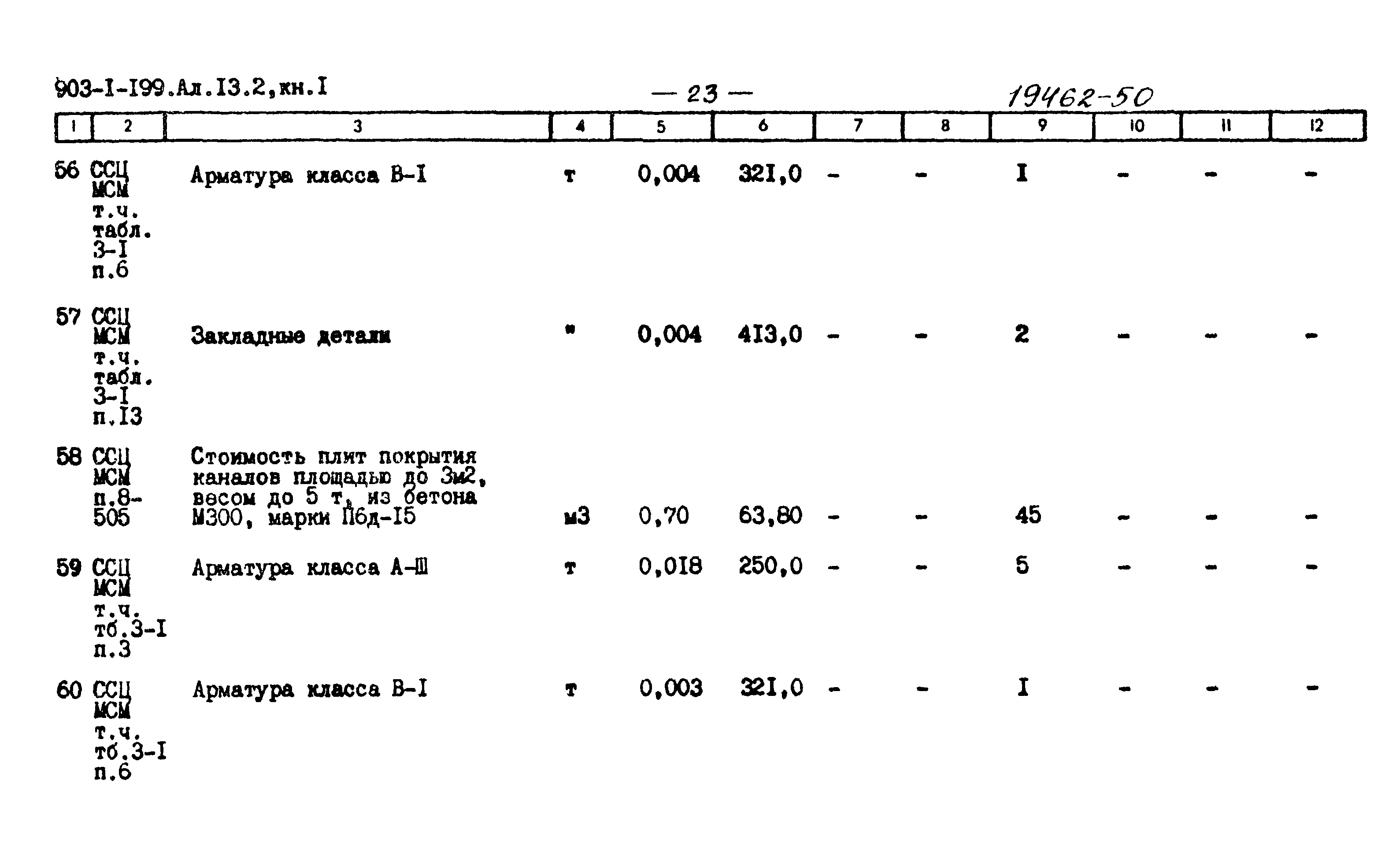 Типовой проект 903-1-199