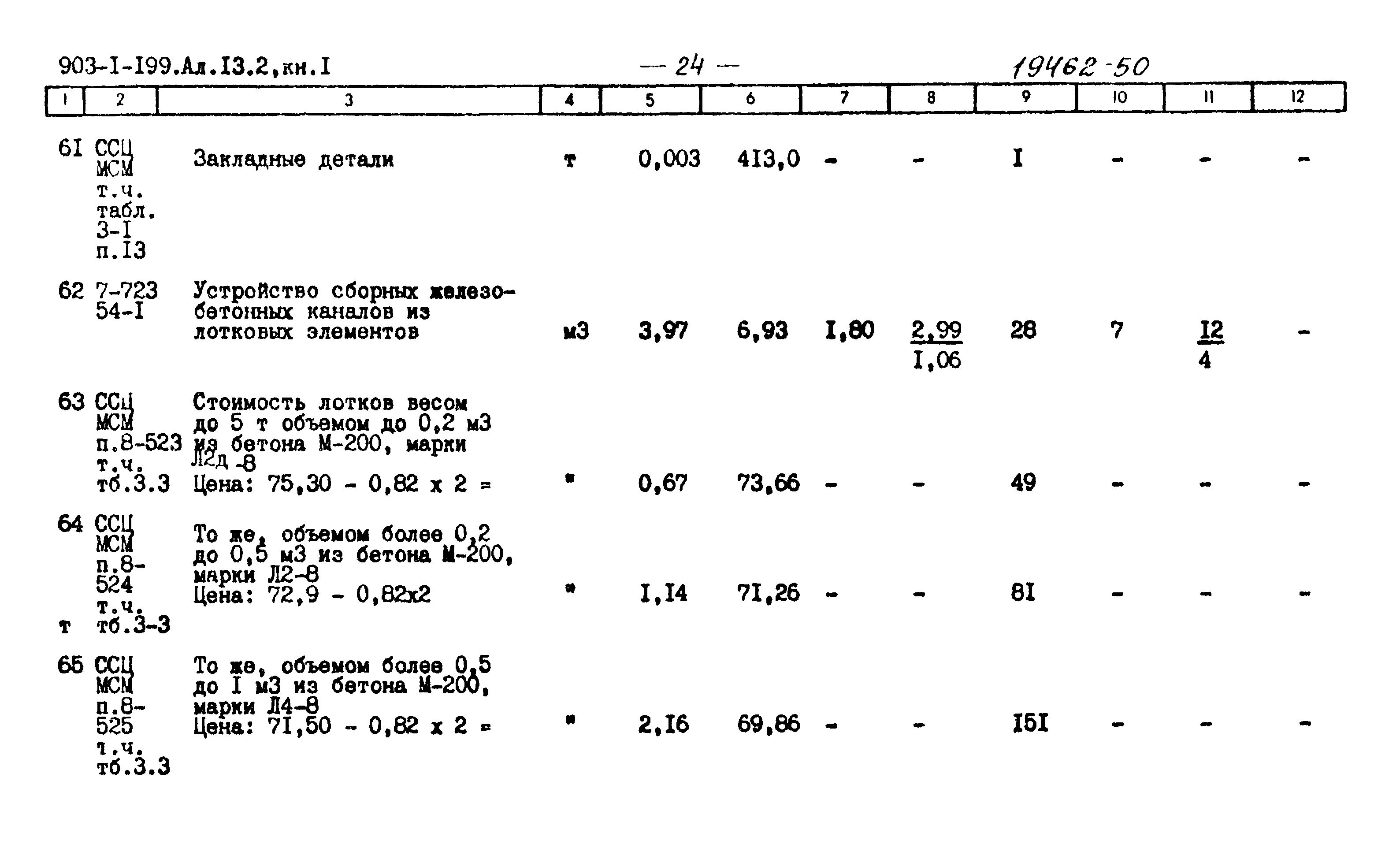 Типовой проект 903-1-199