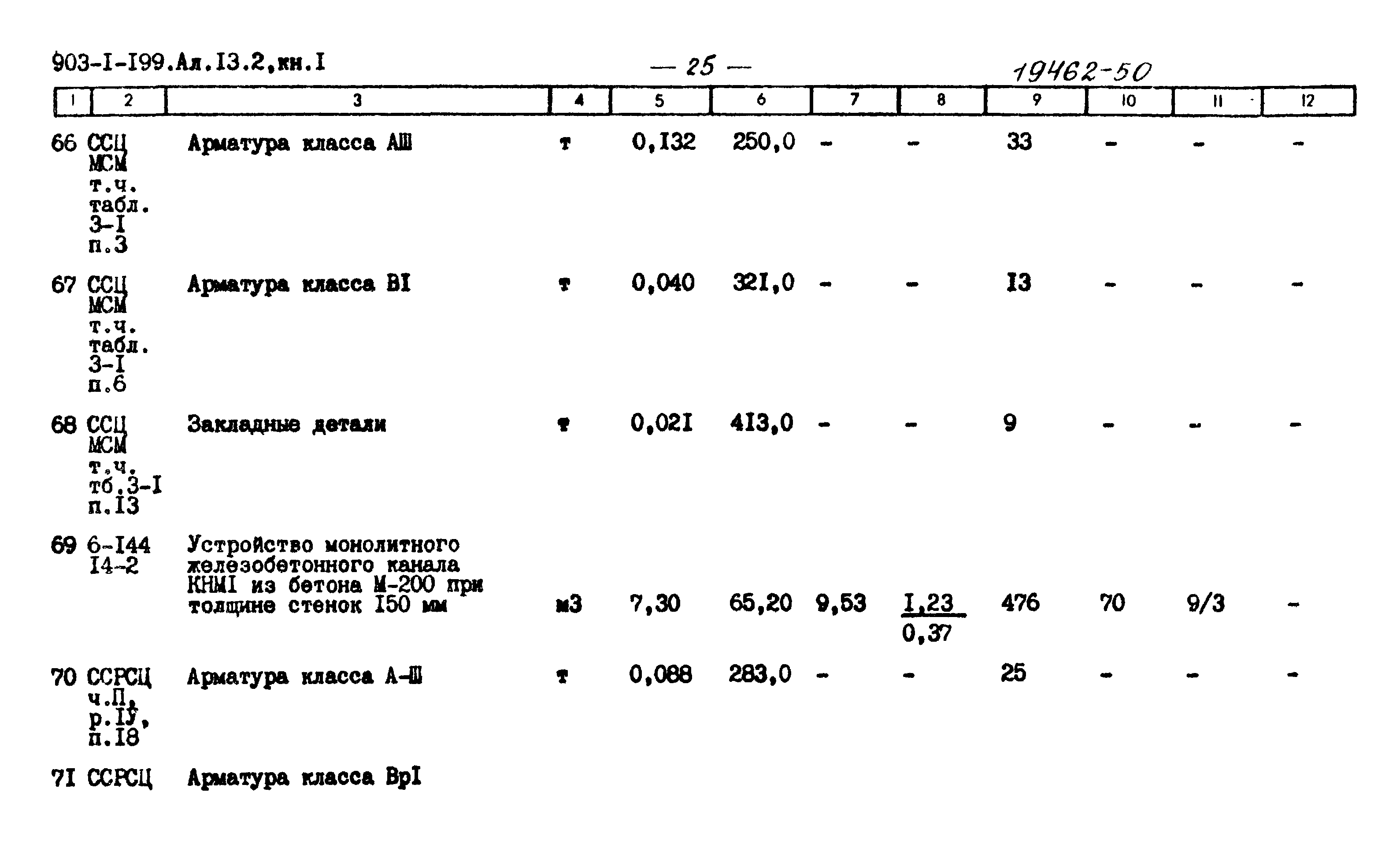 Типовой проект 903-1-199