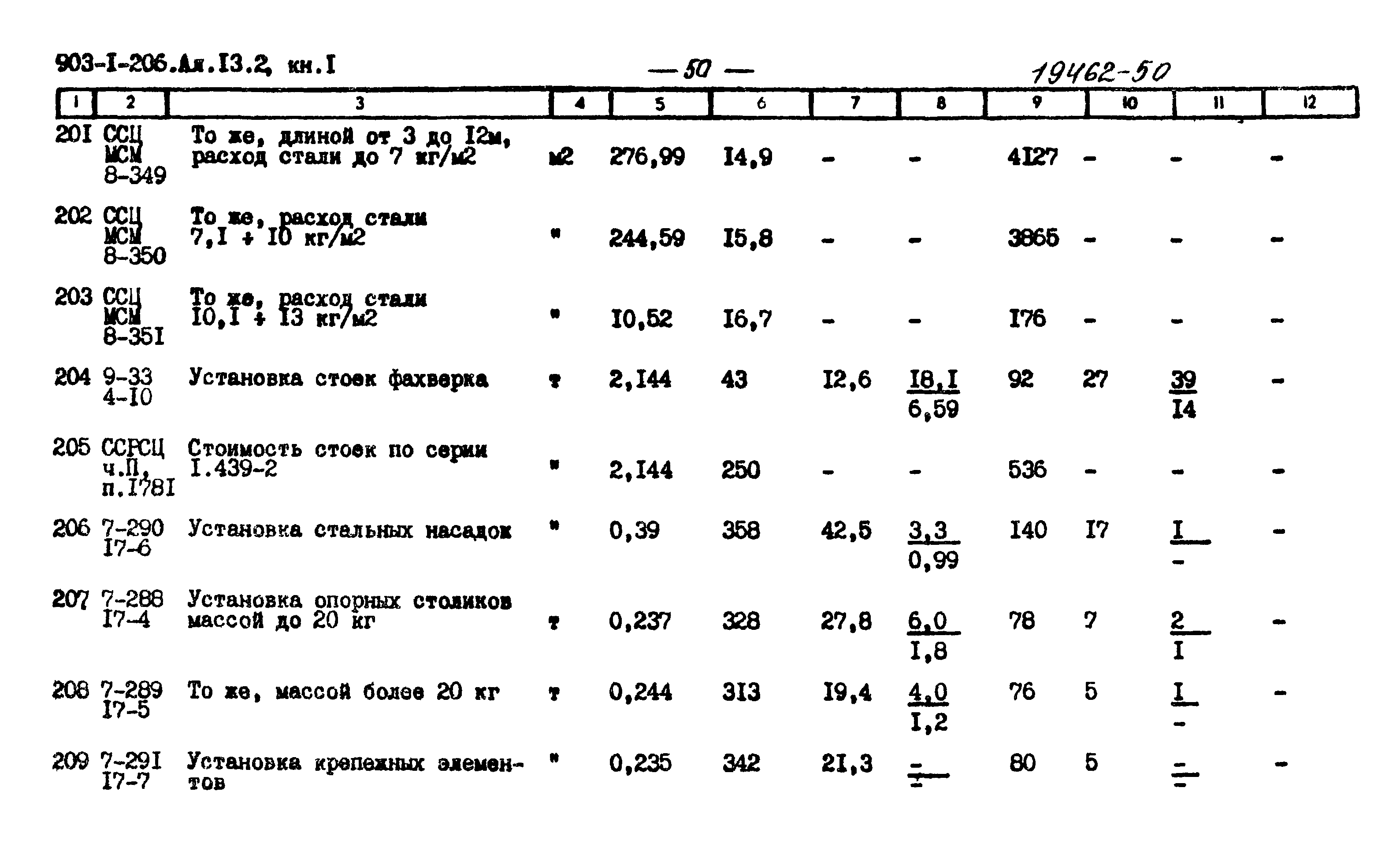 Типовой проект 903-1-199