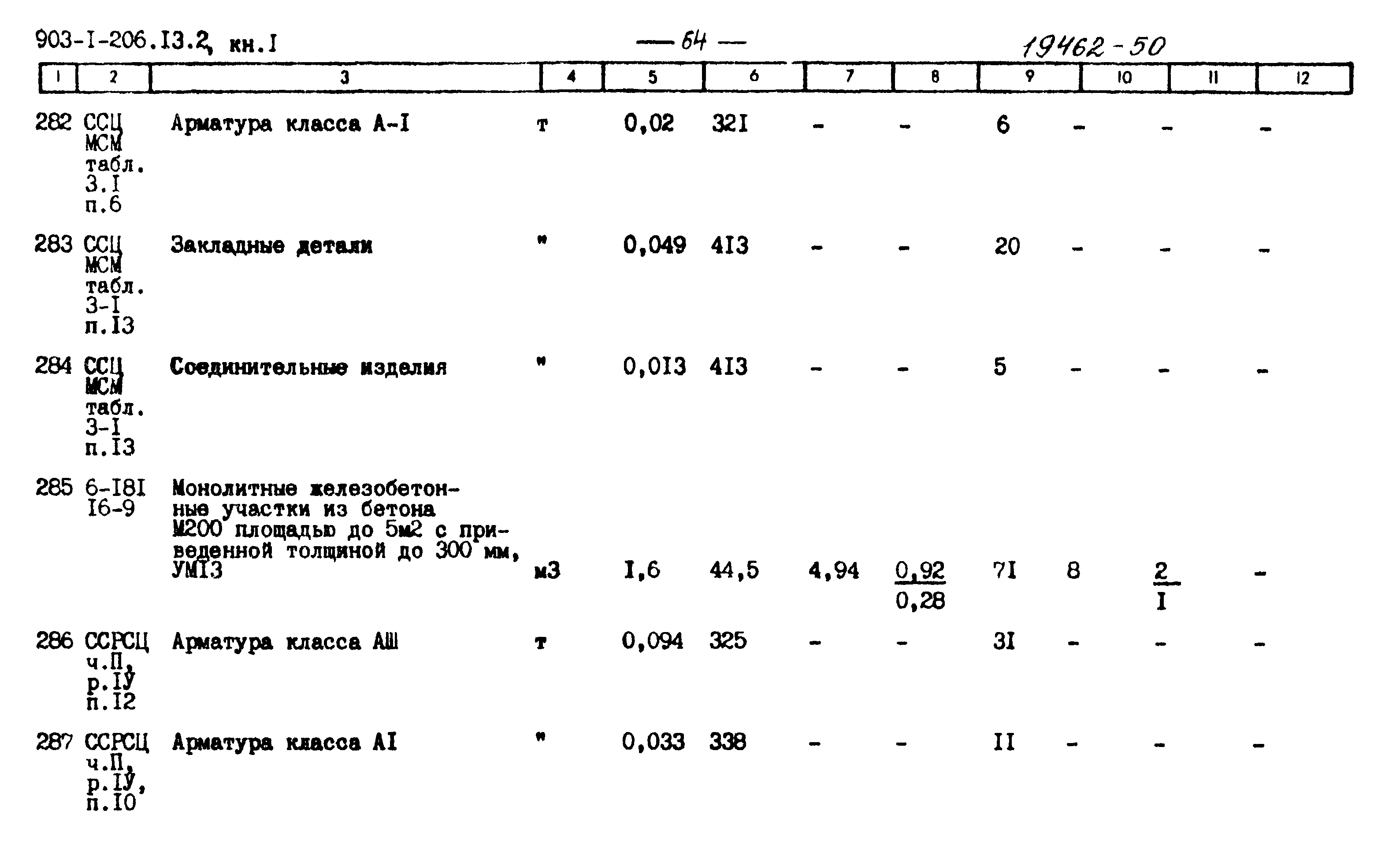 Типовой проект 903-1-199