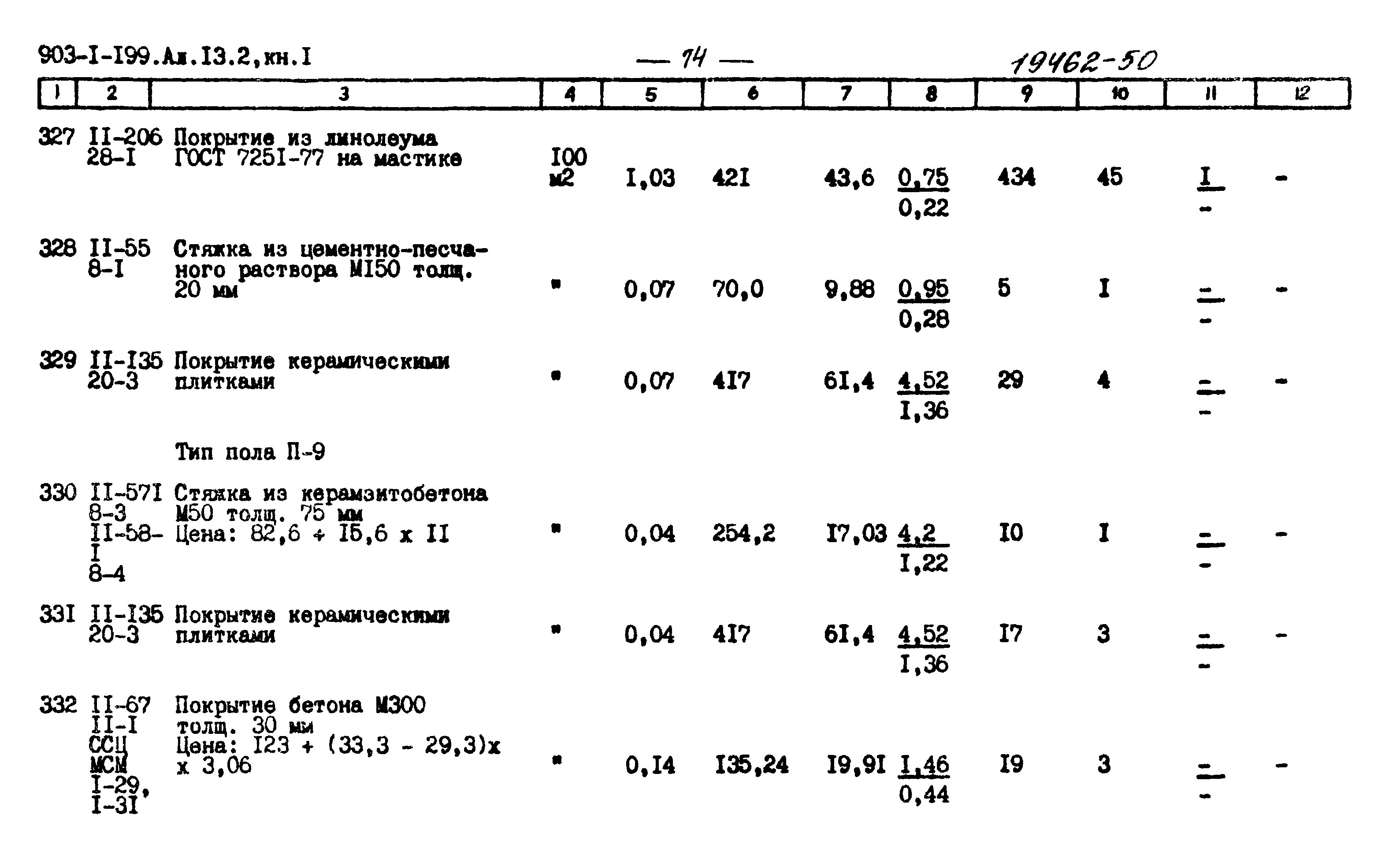 Типовой проект 903-1-199