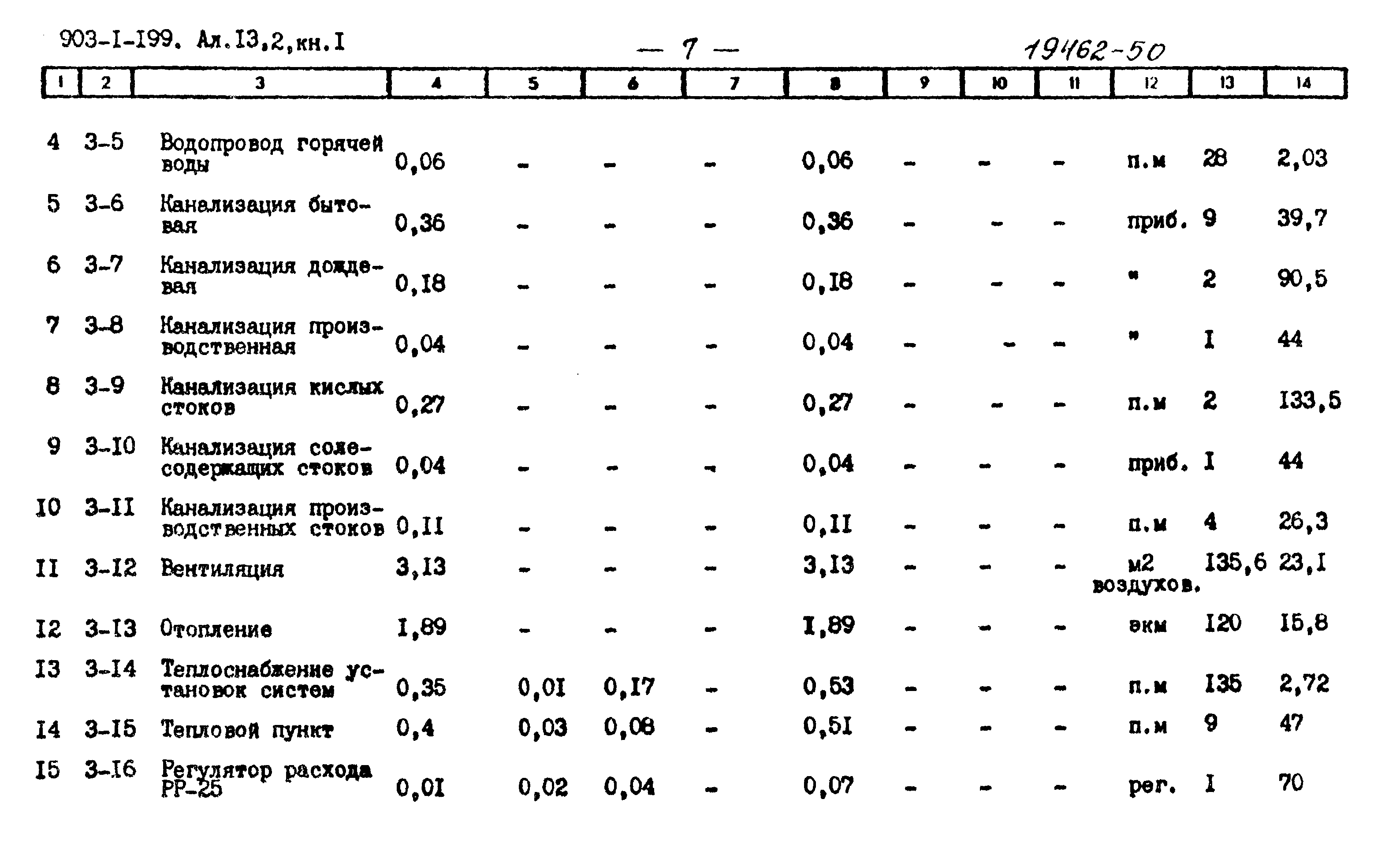 Типовой проект 903-1-199