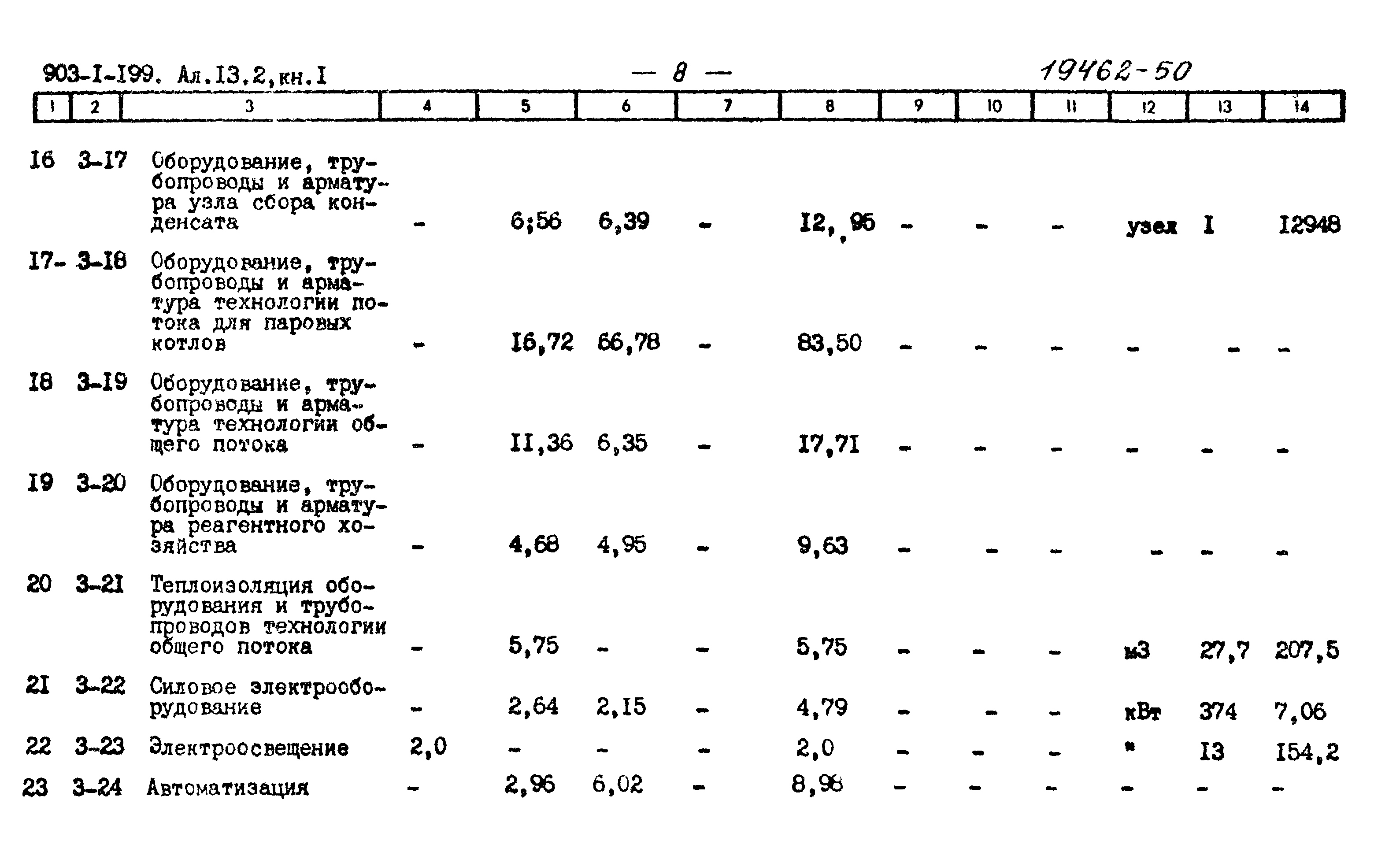 Типовой проект 903-1-199