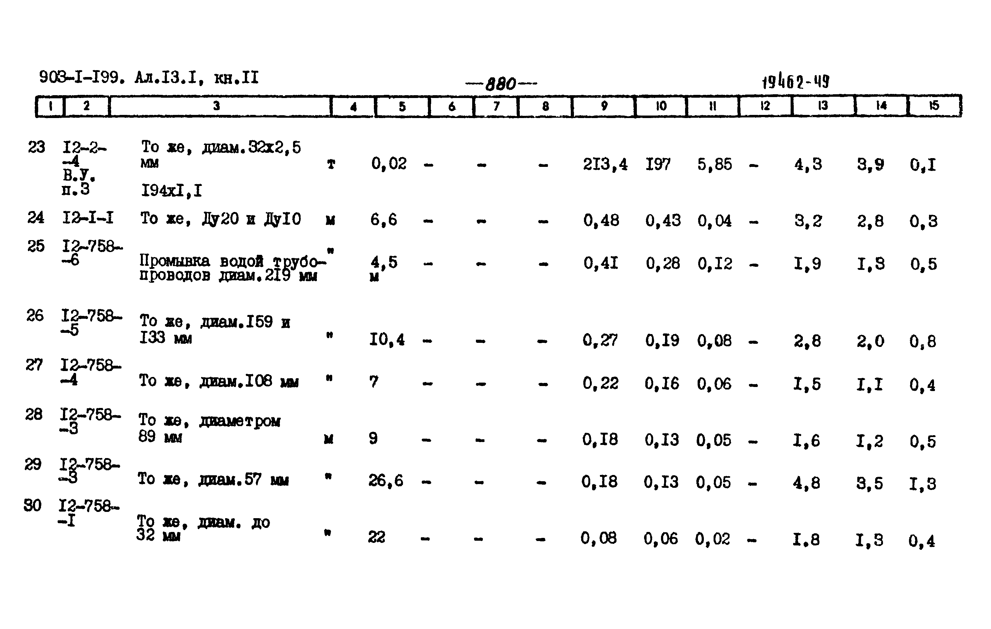 Типовой проект 903-1-199