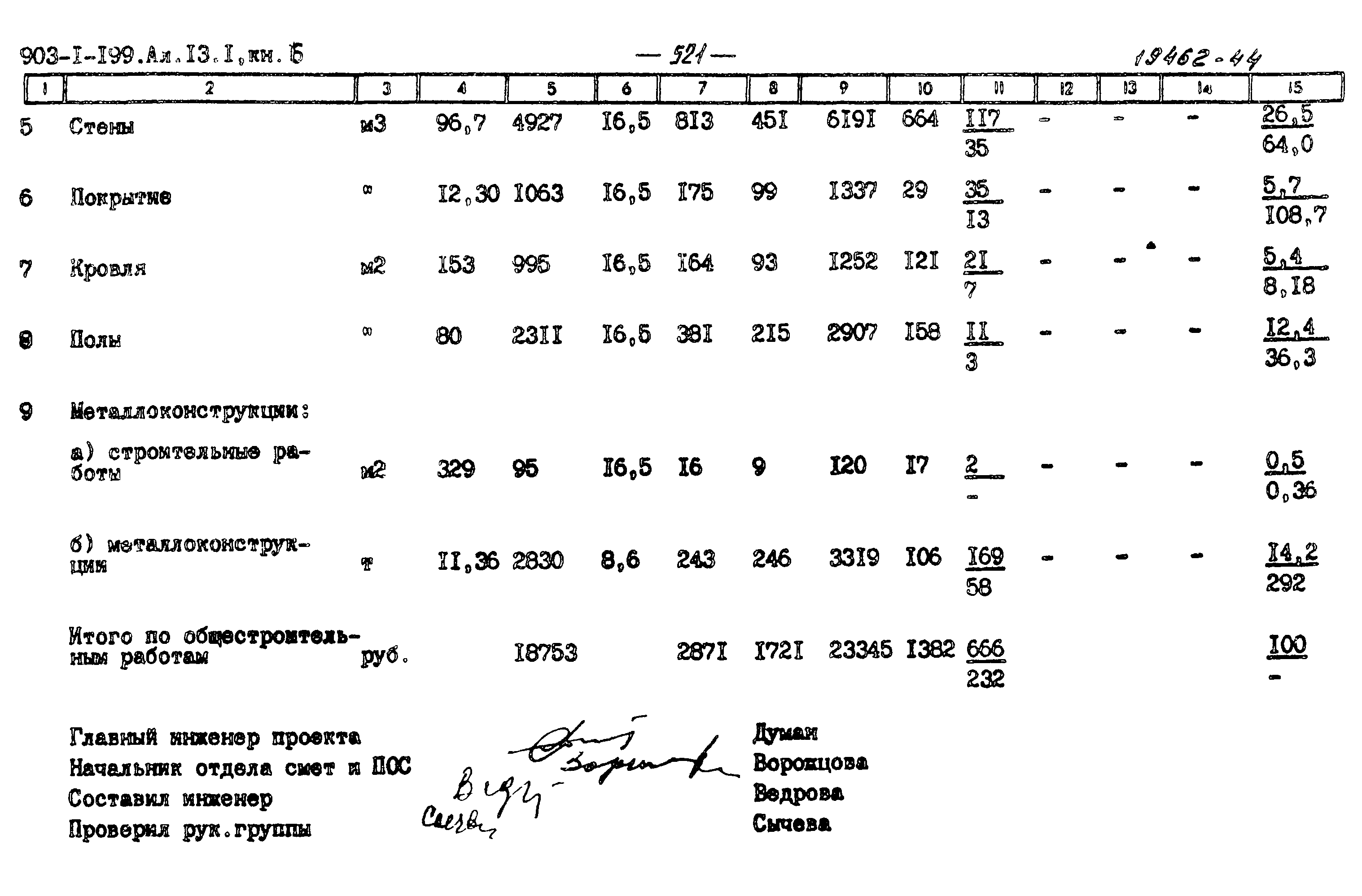 Типовой проект 903-1-199
