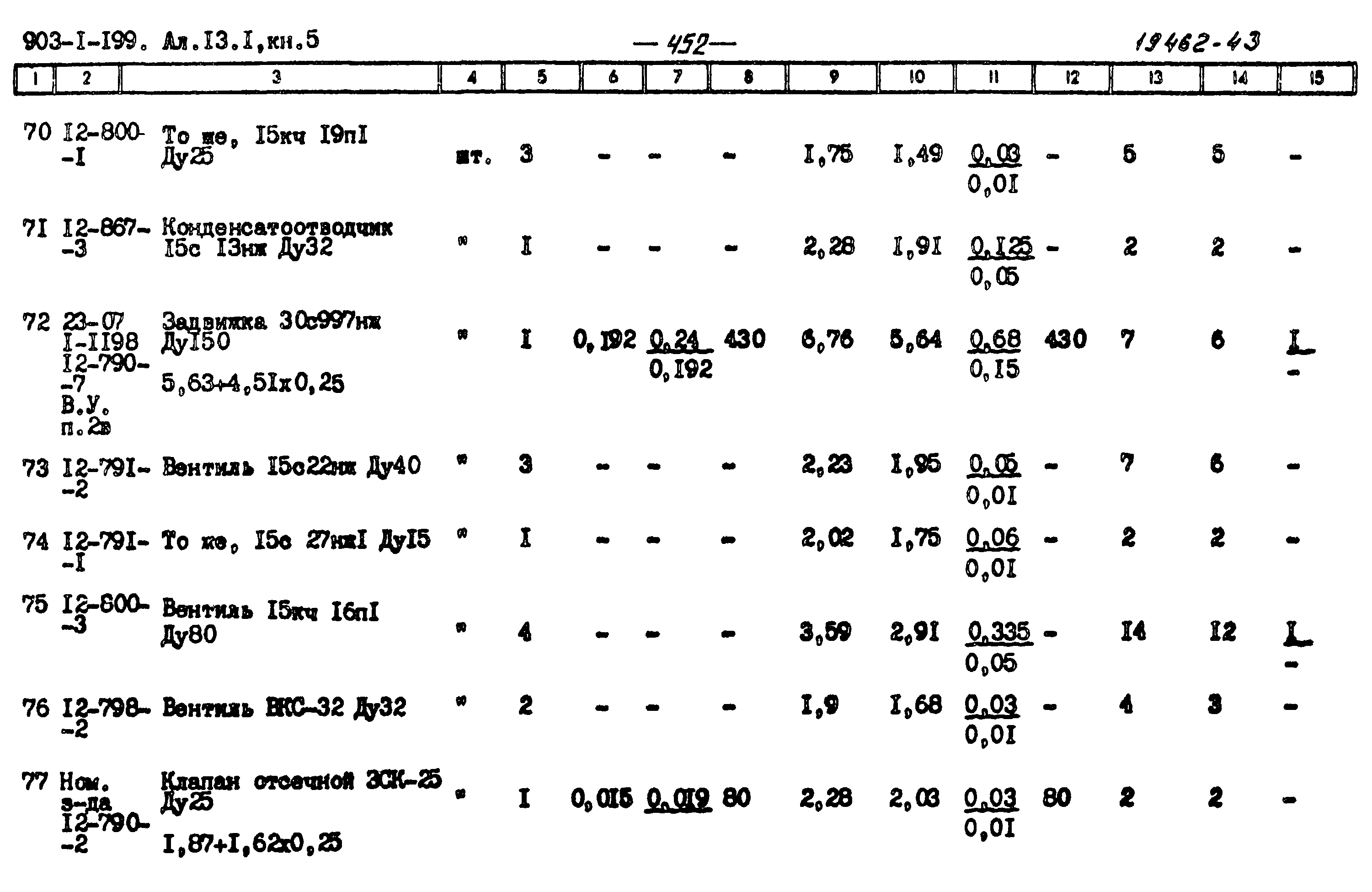 Типовой проект 903-1-199