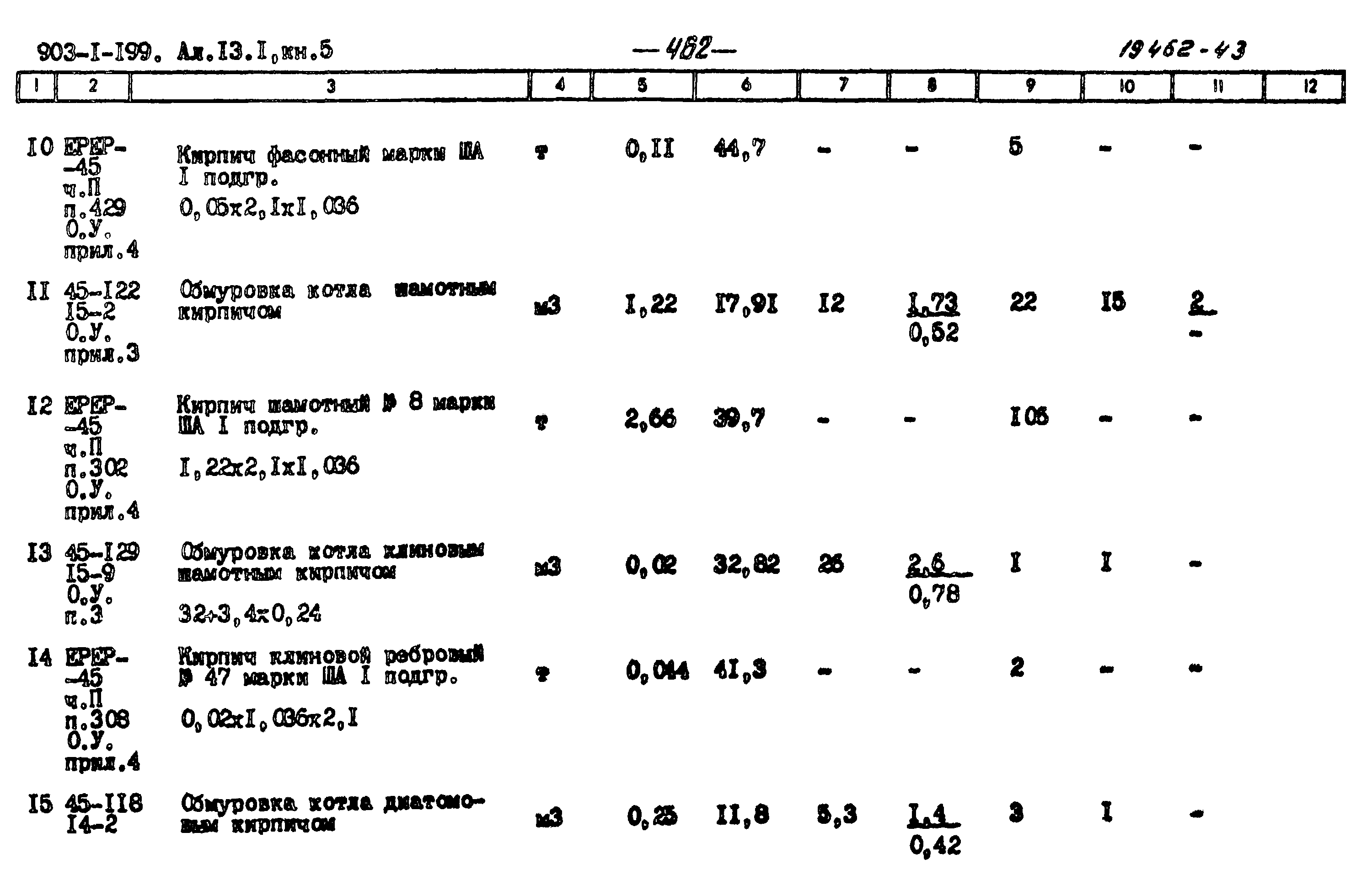 Типовой проект 903-1-199