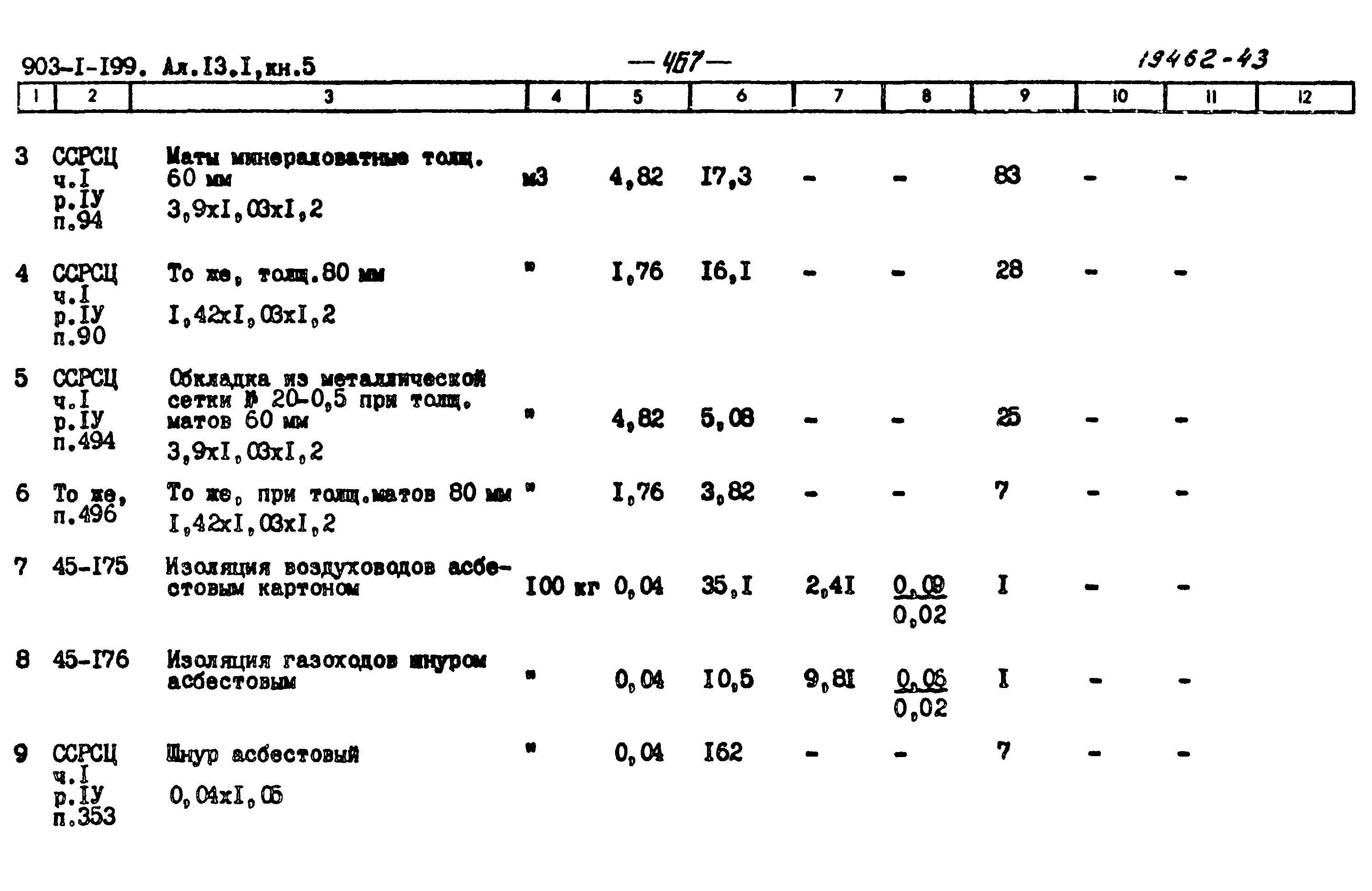 Типовой проект 903-1-199