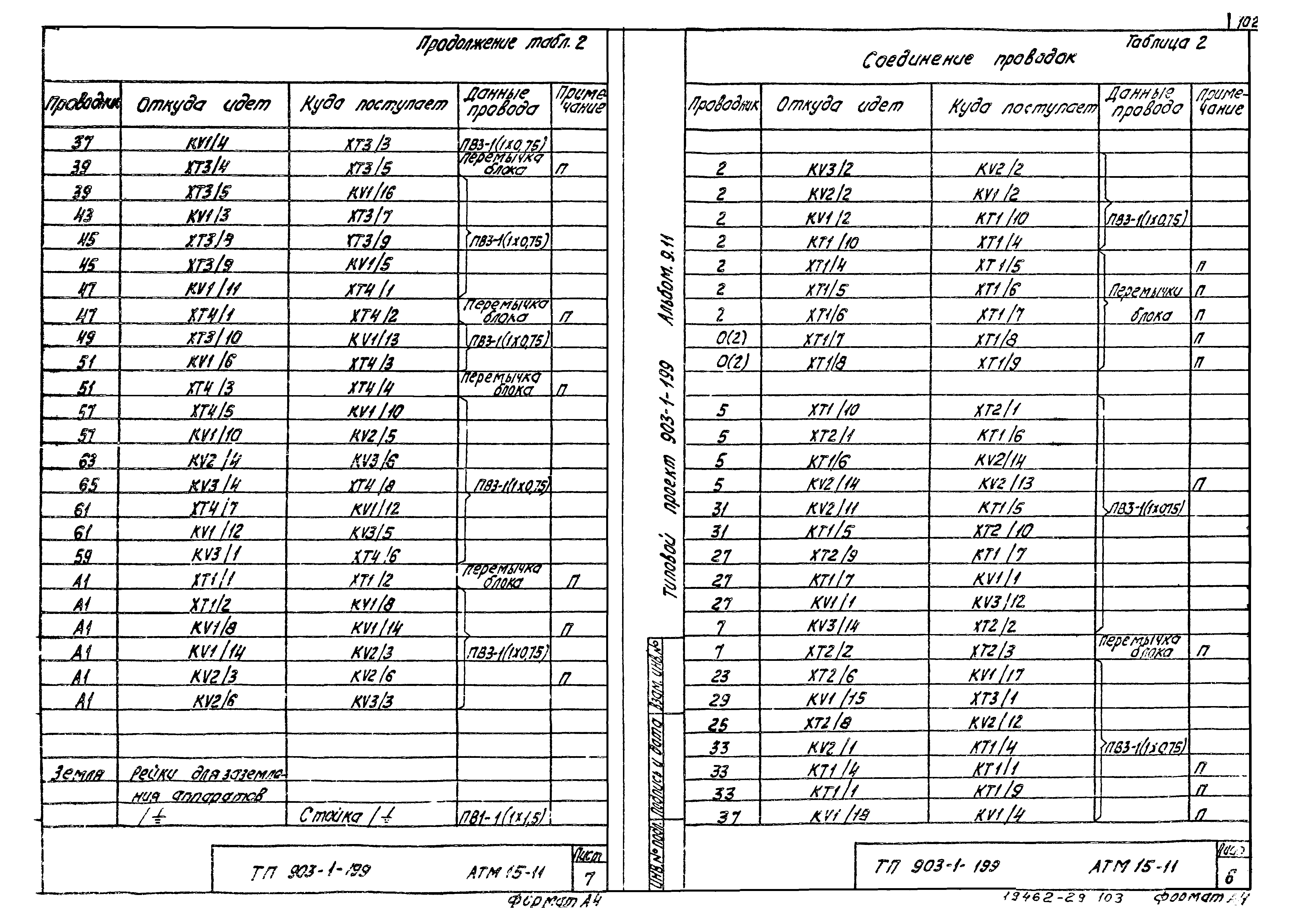 Типовой проект 903-1-199