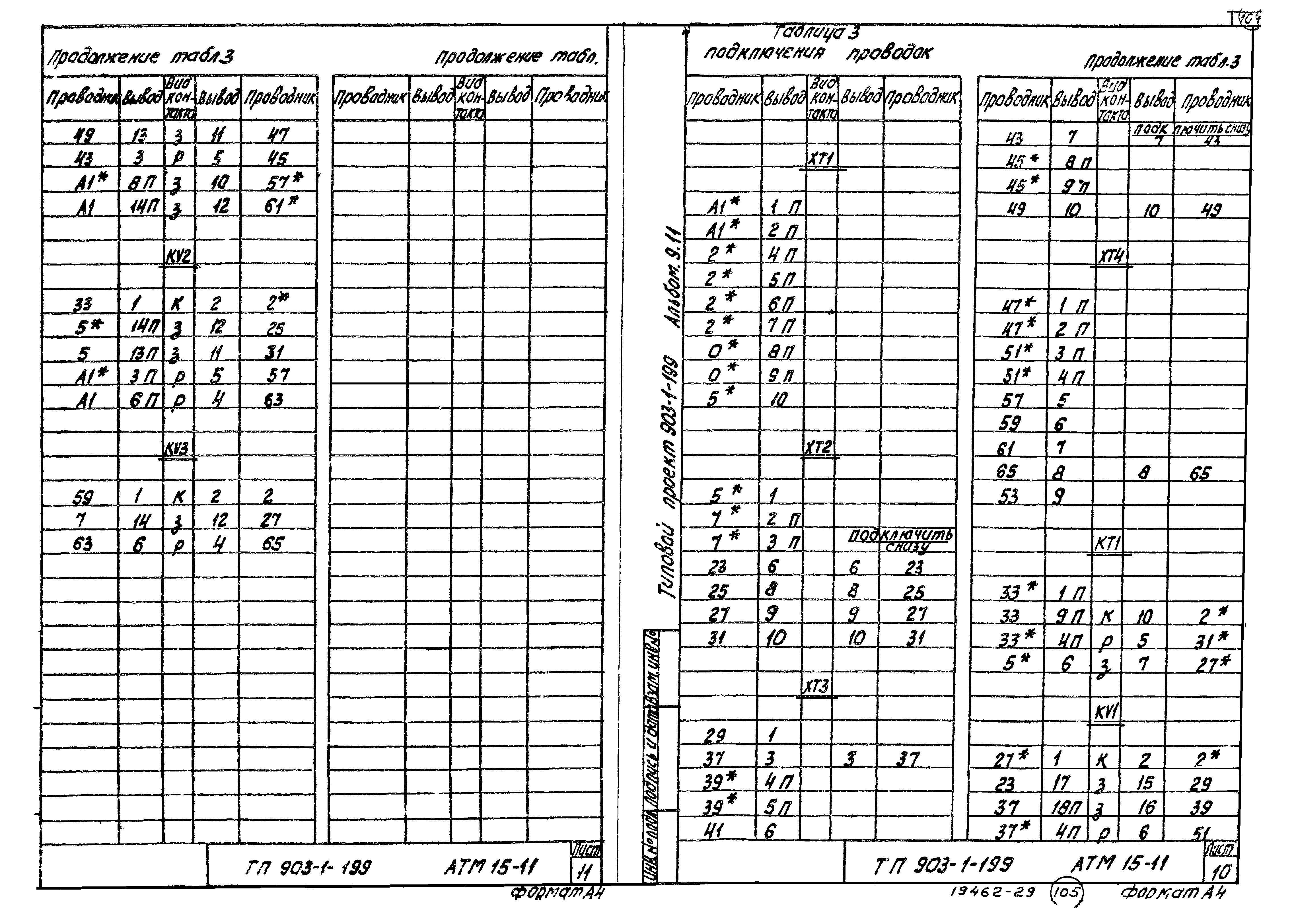 Типовой проект 903-1-199