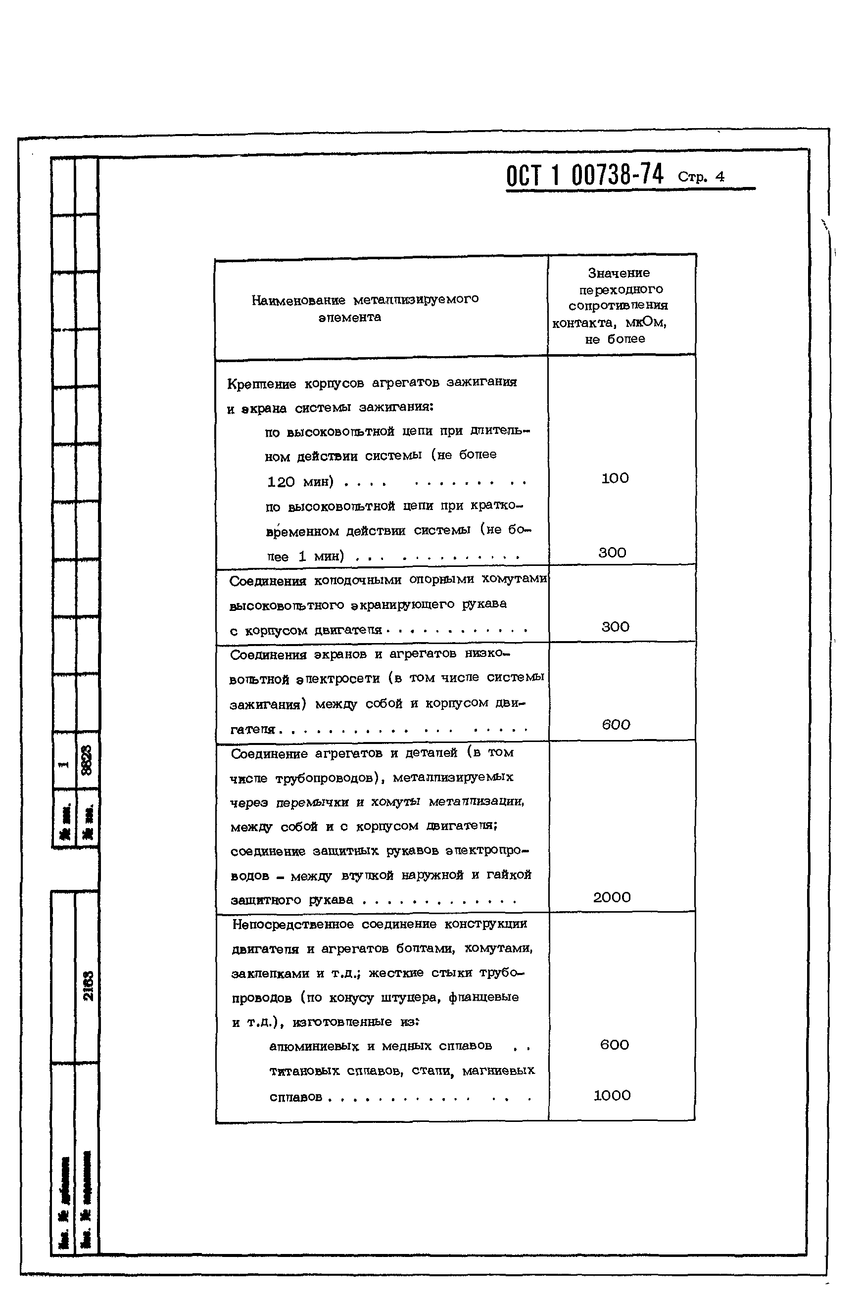 ОСТ 1 00738-74